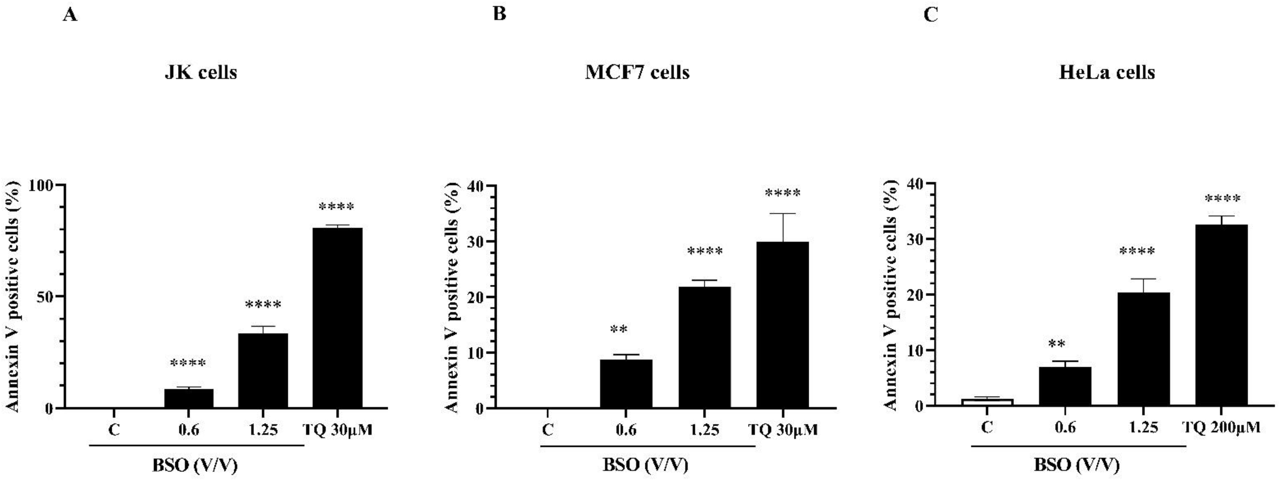 Molecules 27 02779 g004