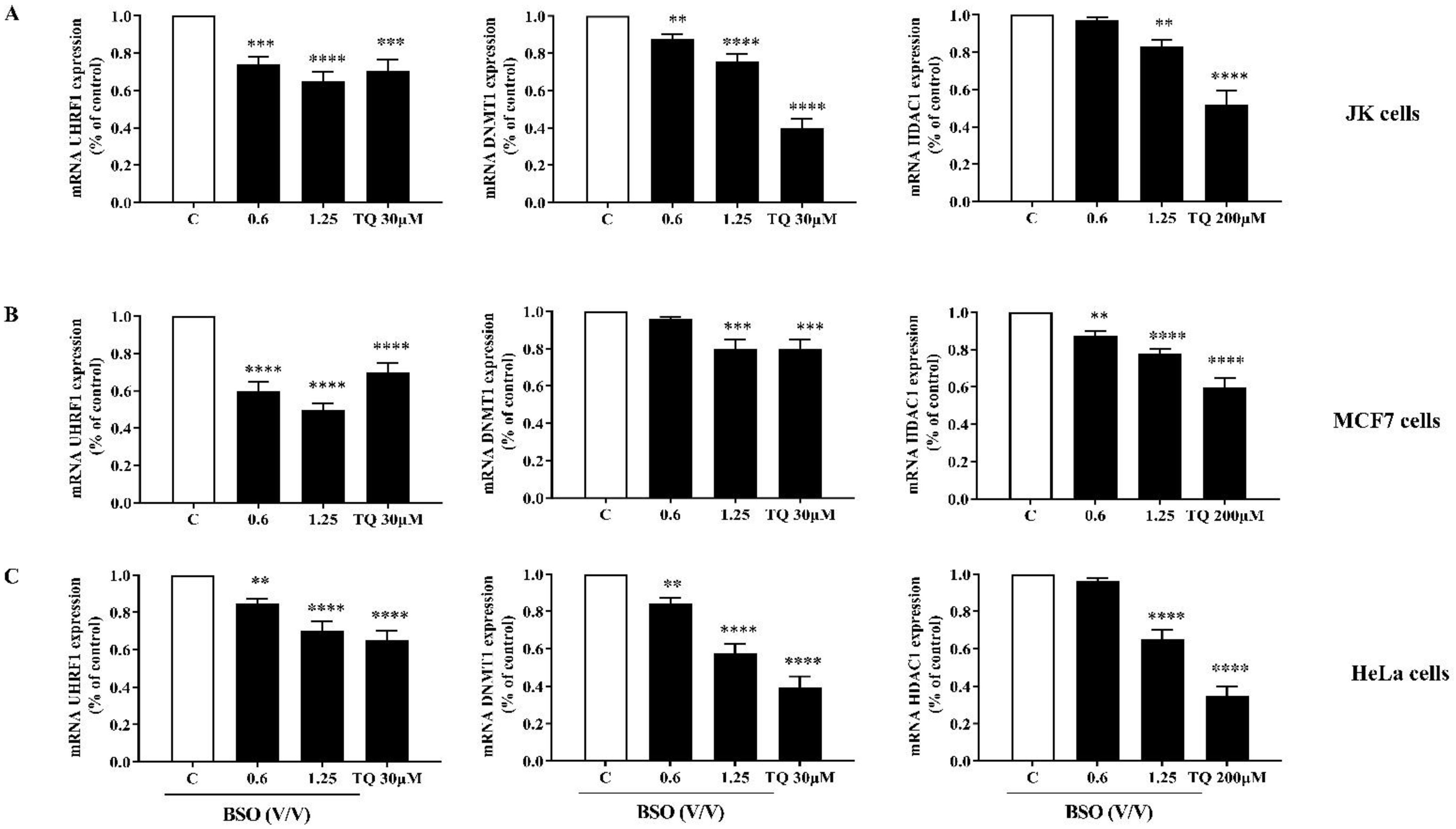 Molecules 27 02779 g006