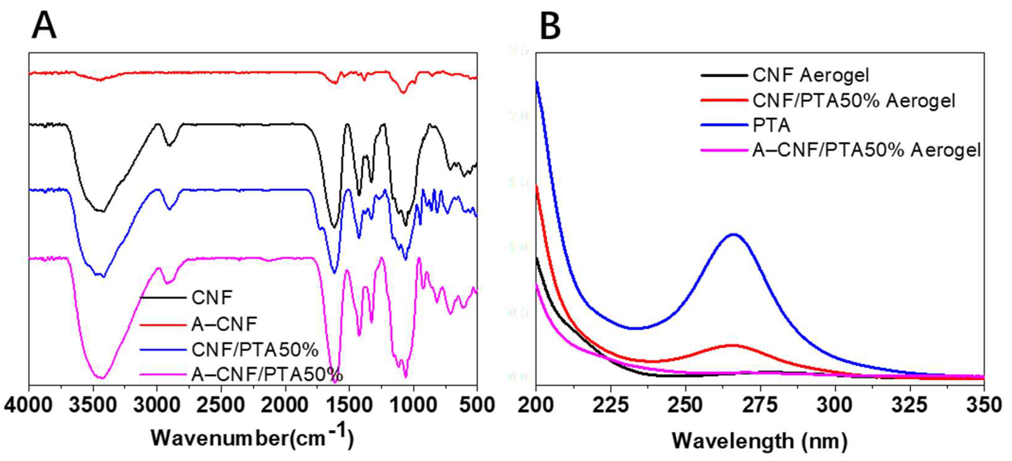 Molecules 27 02782 g001