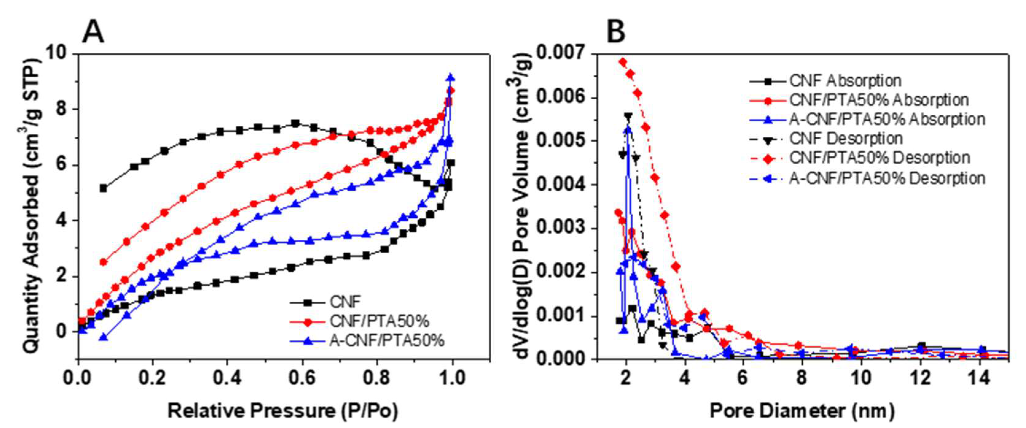 Molecules 27 02782 g003