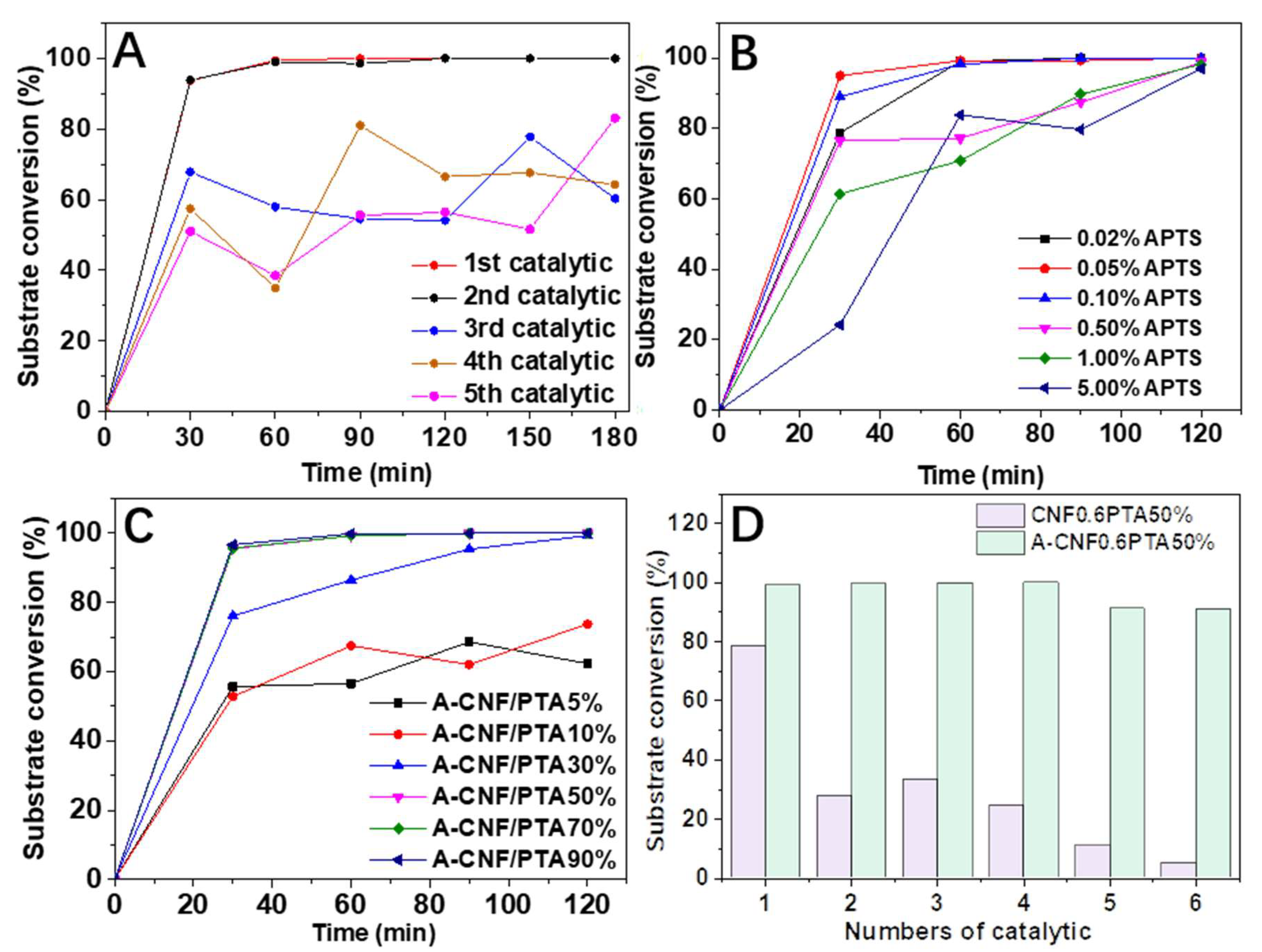 Molecules 27 02782 g004