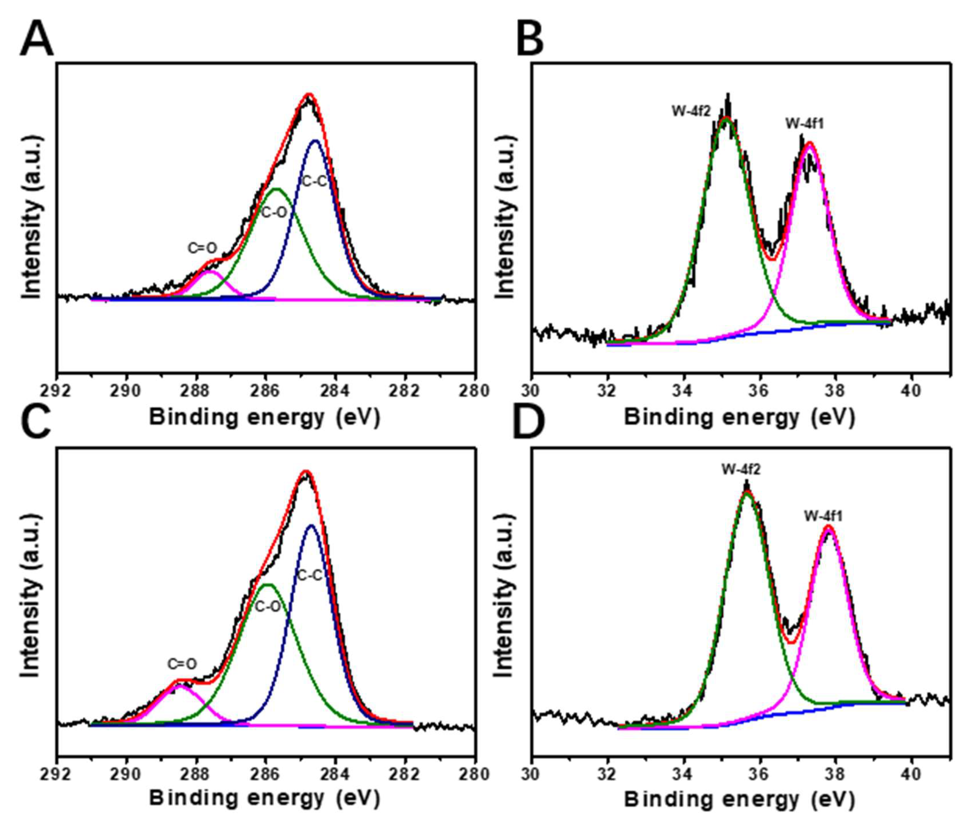 Molecules 27 02782 g005
