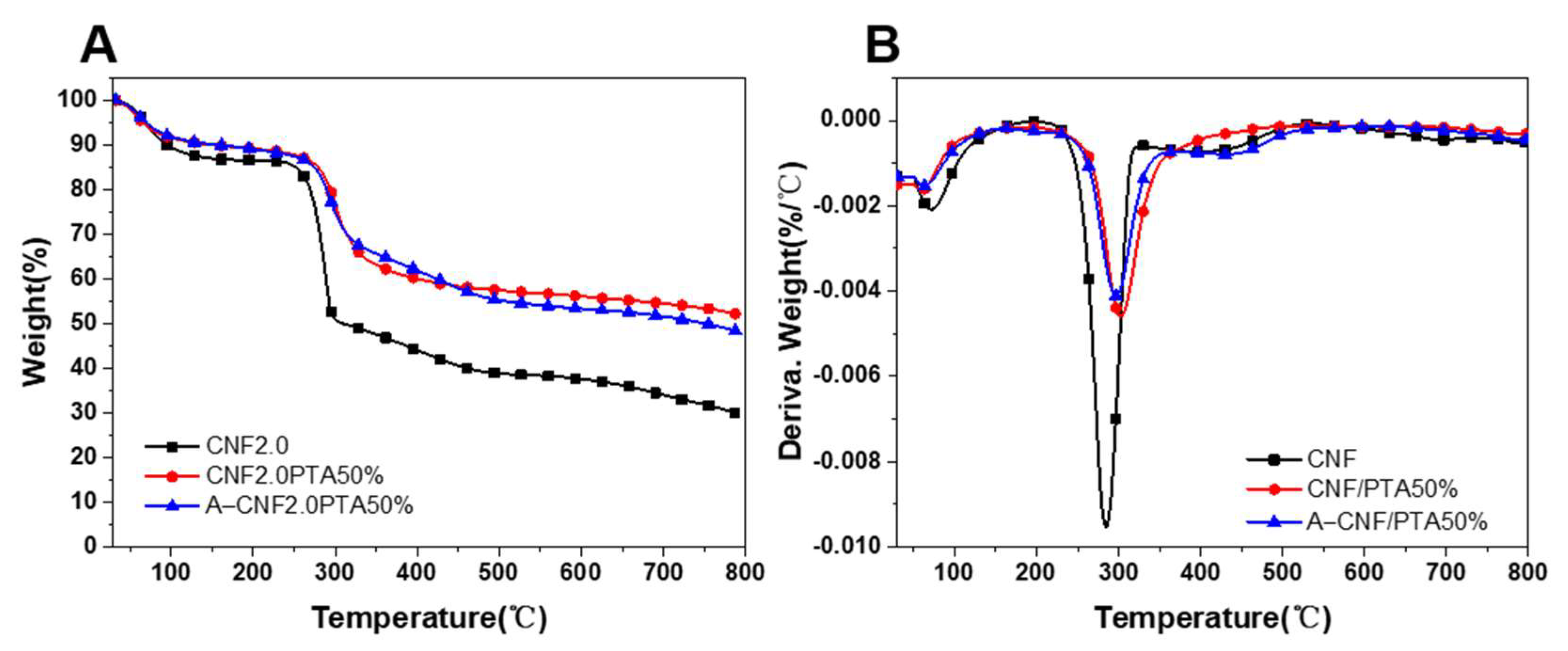 Molecules 27 02782 g006