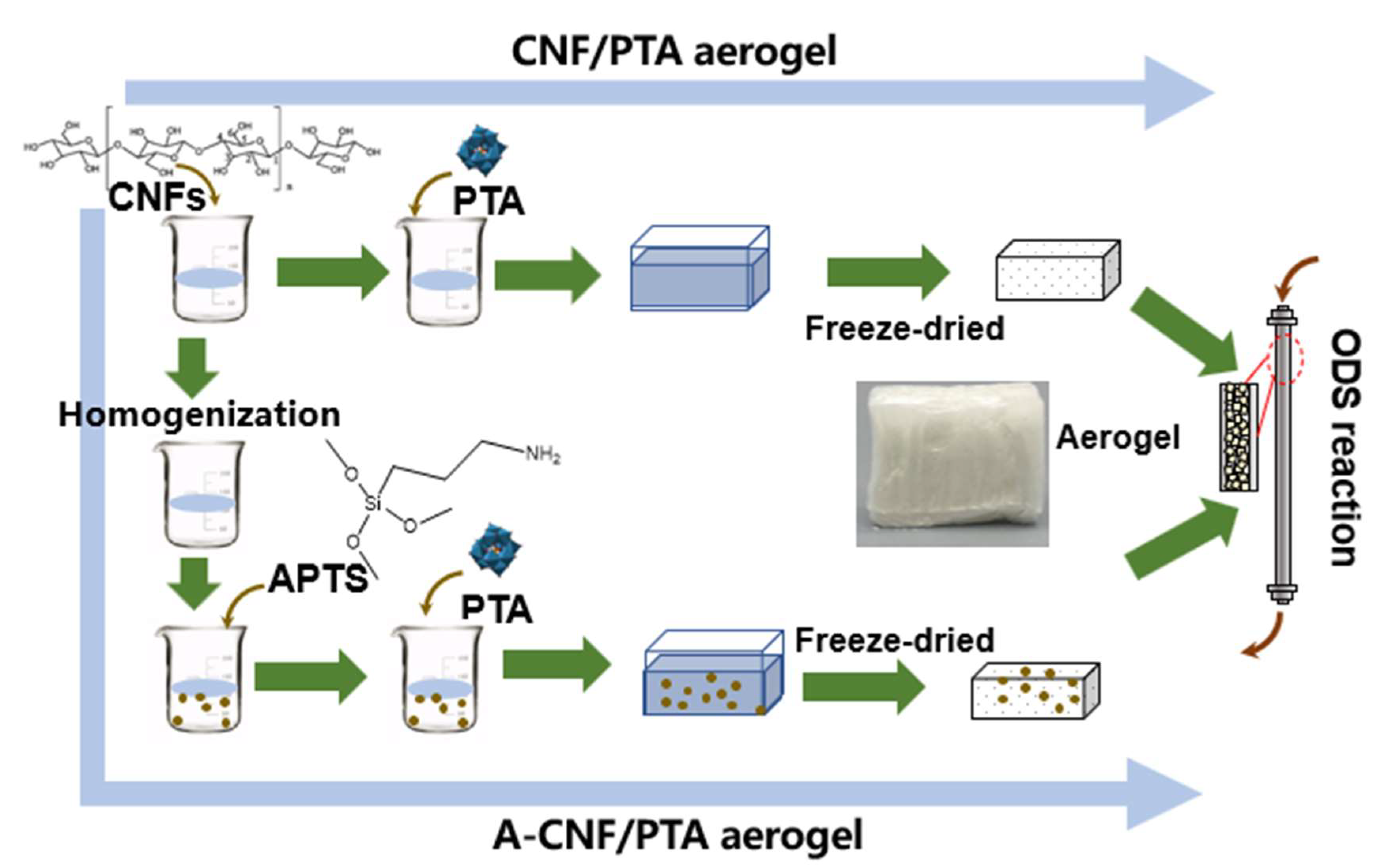 Molecules 27 02782 sch001