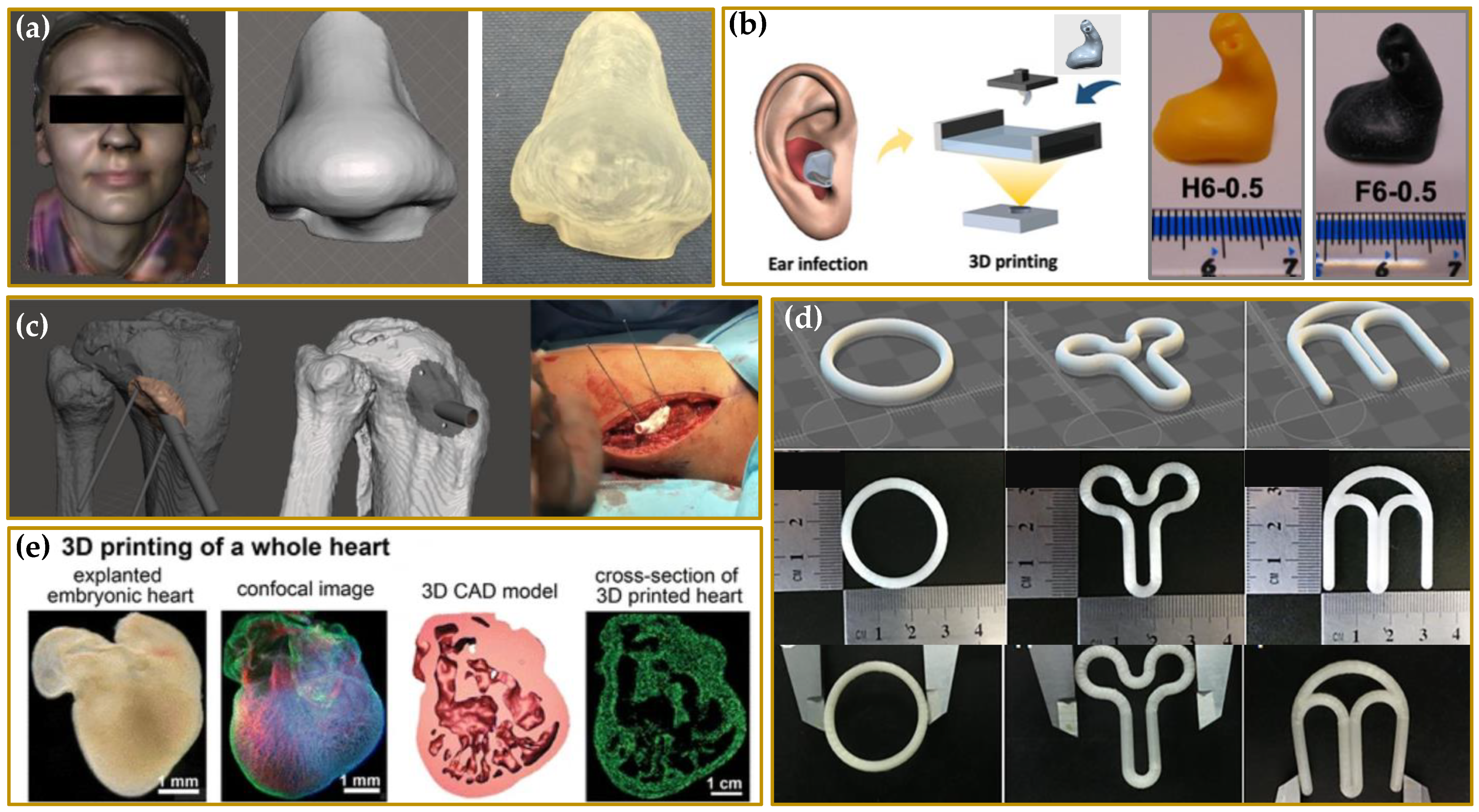 Molecules 27 02784 g002 550