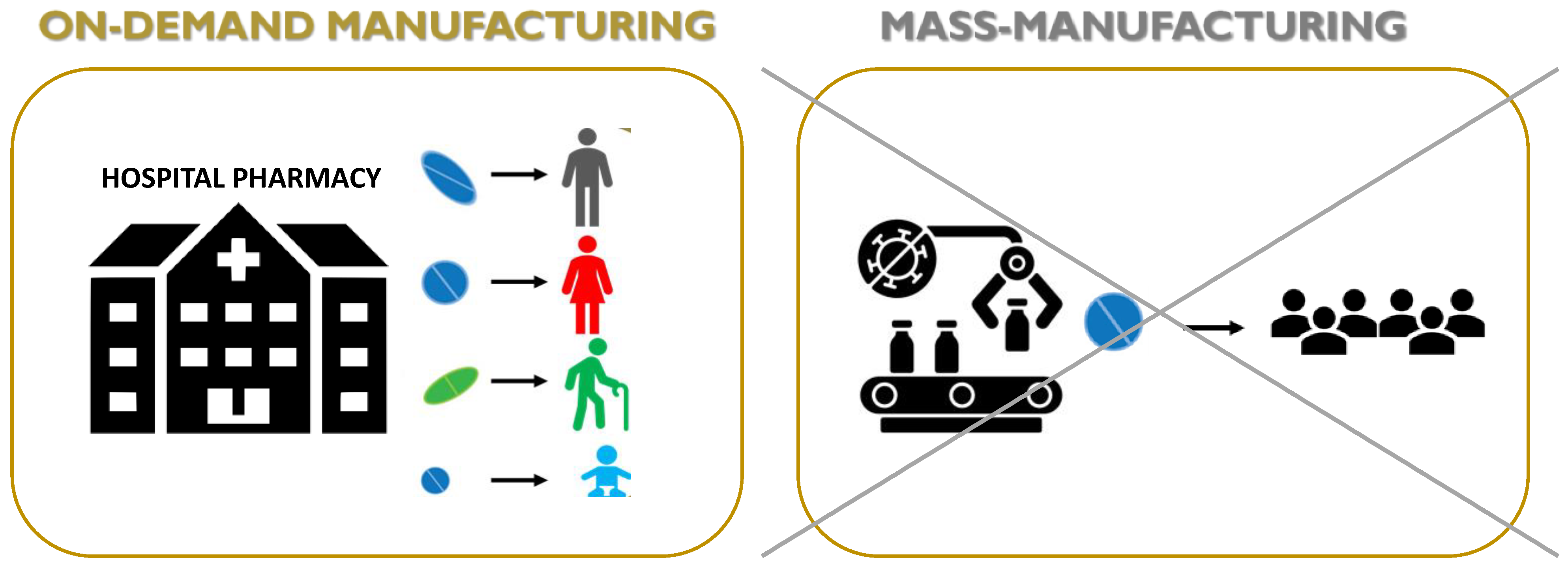 Molecules 27 02784 g005 550