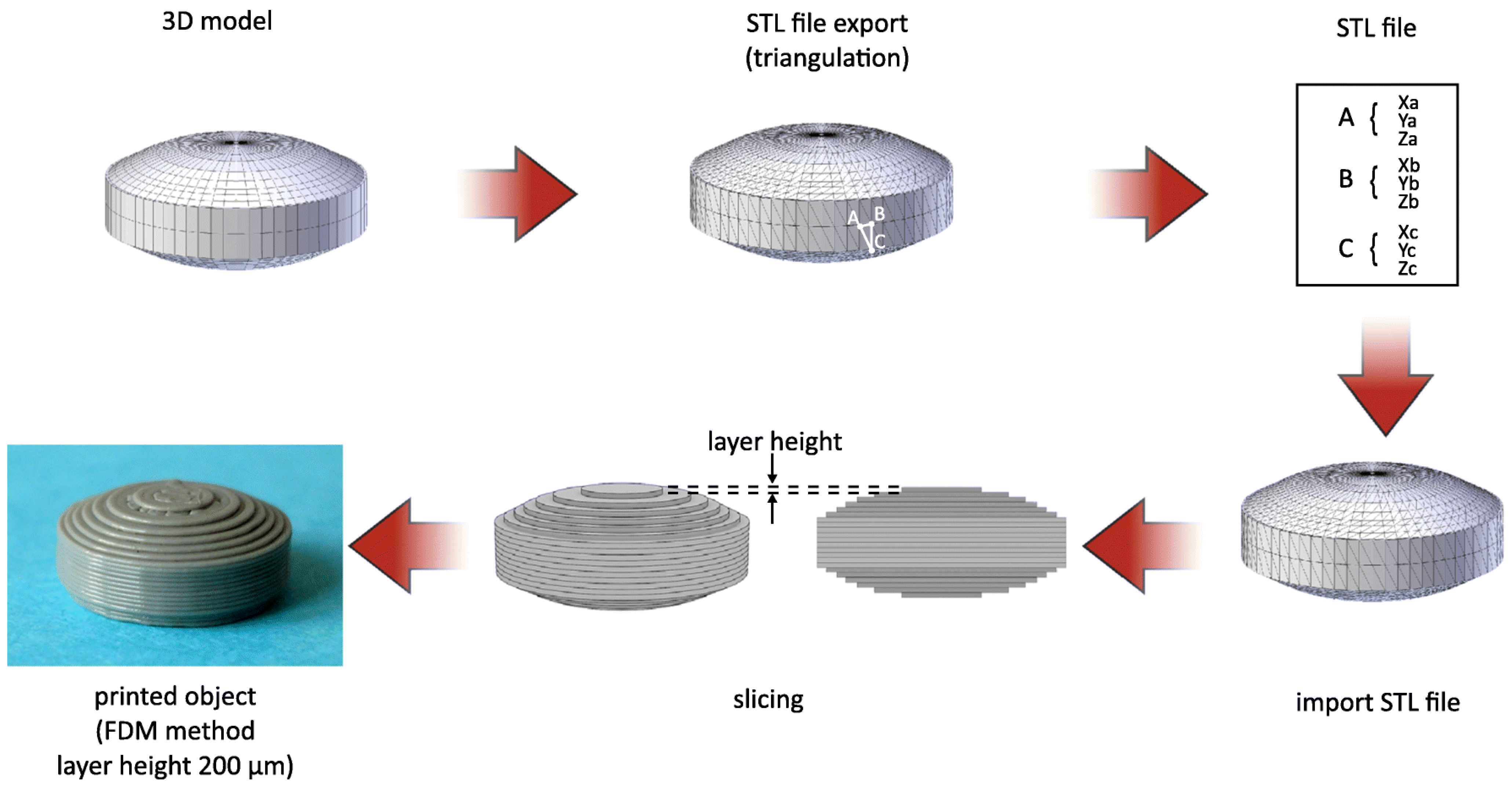 Molecules 27 02784 g006 550