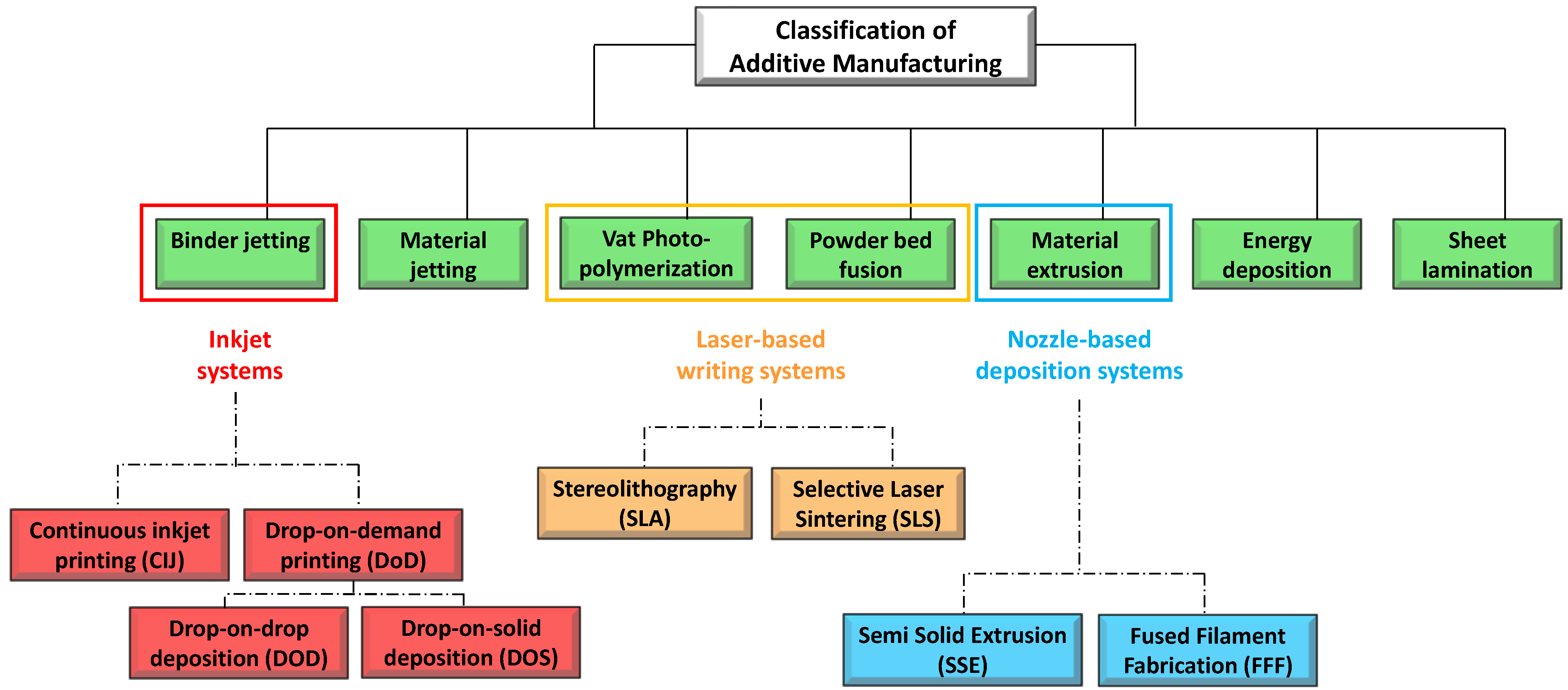 Molecules 27 02784 g007 550