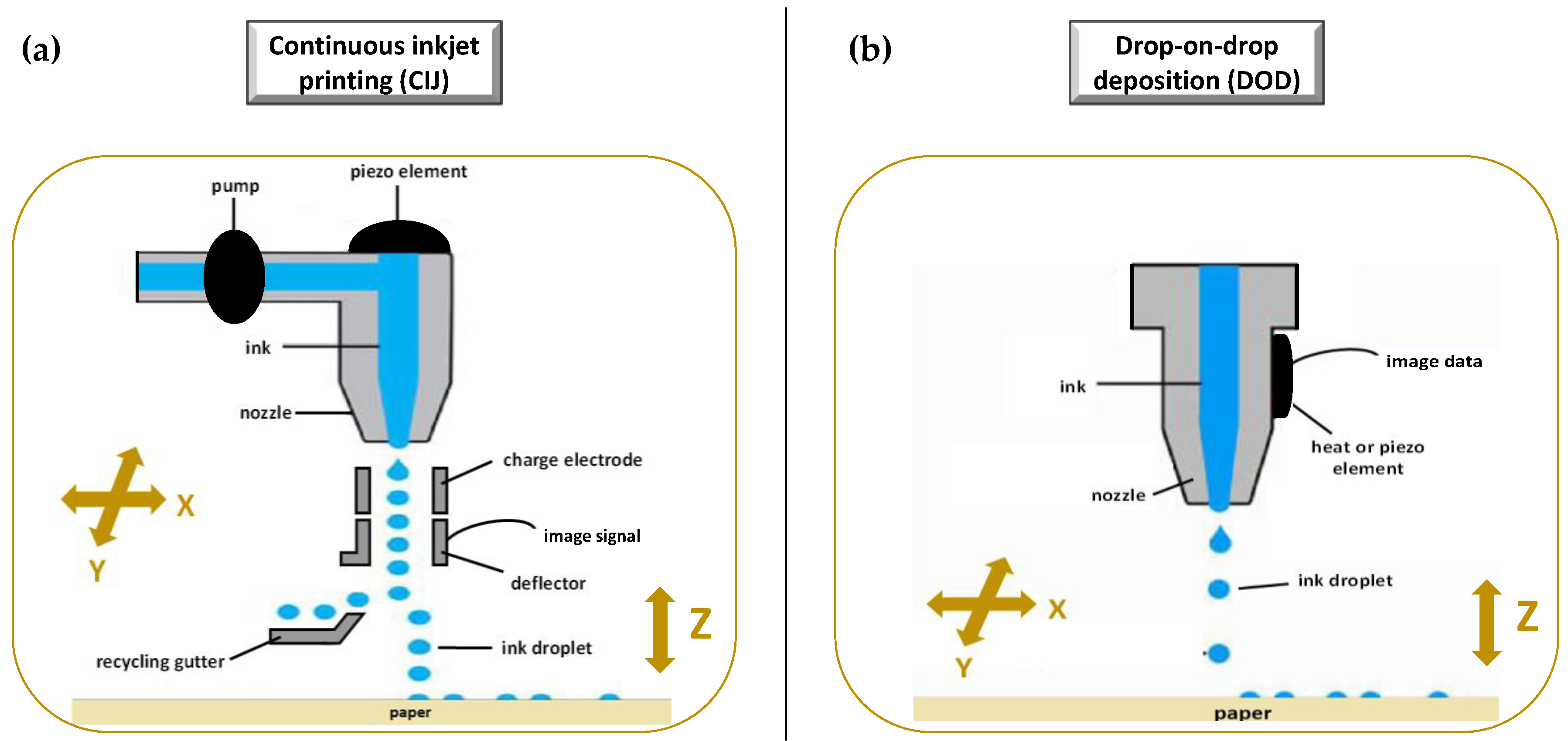 Molecules 27 02784 g008 550