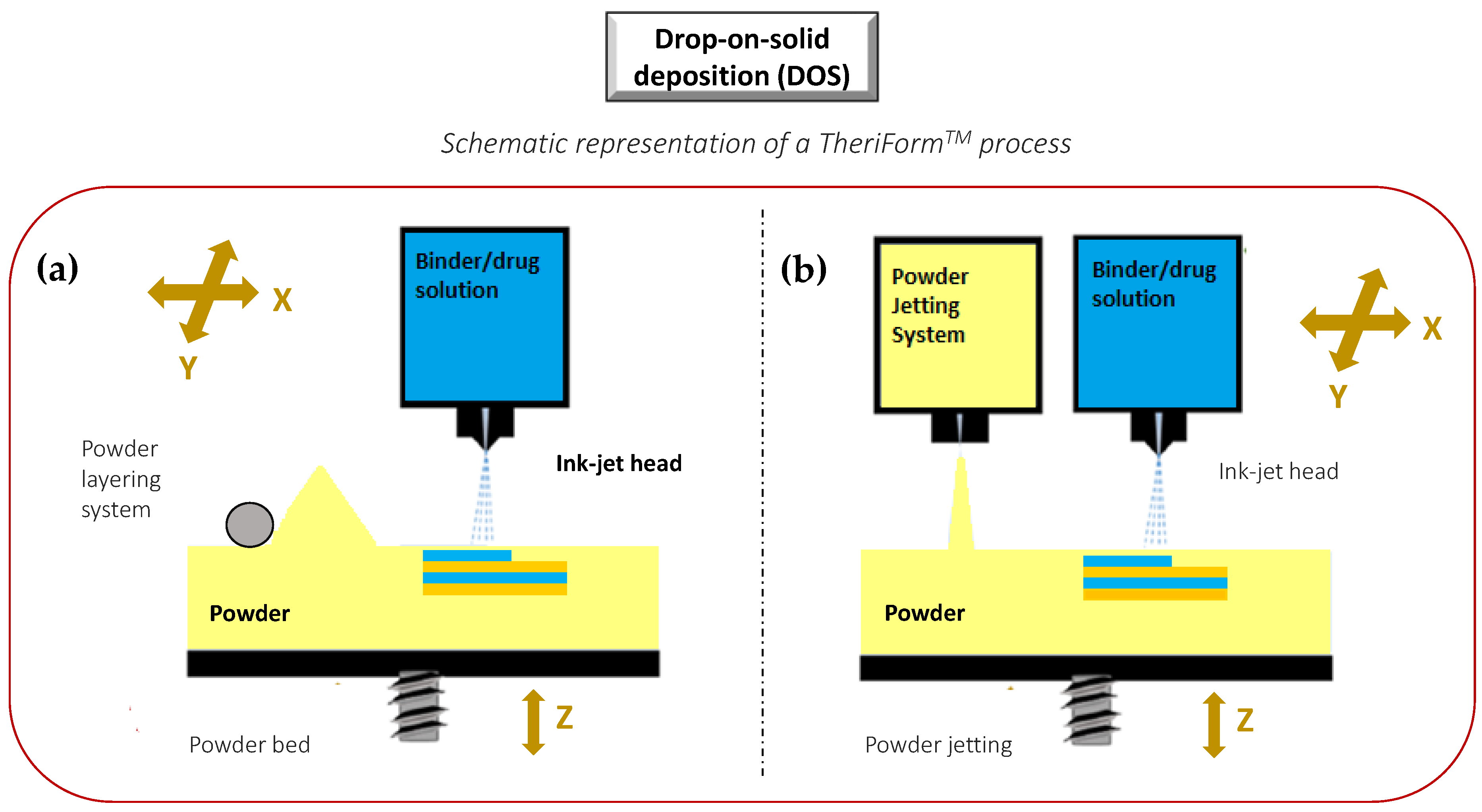 Molecules 27 02784 g009 550
