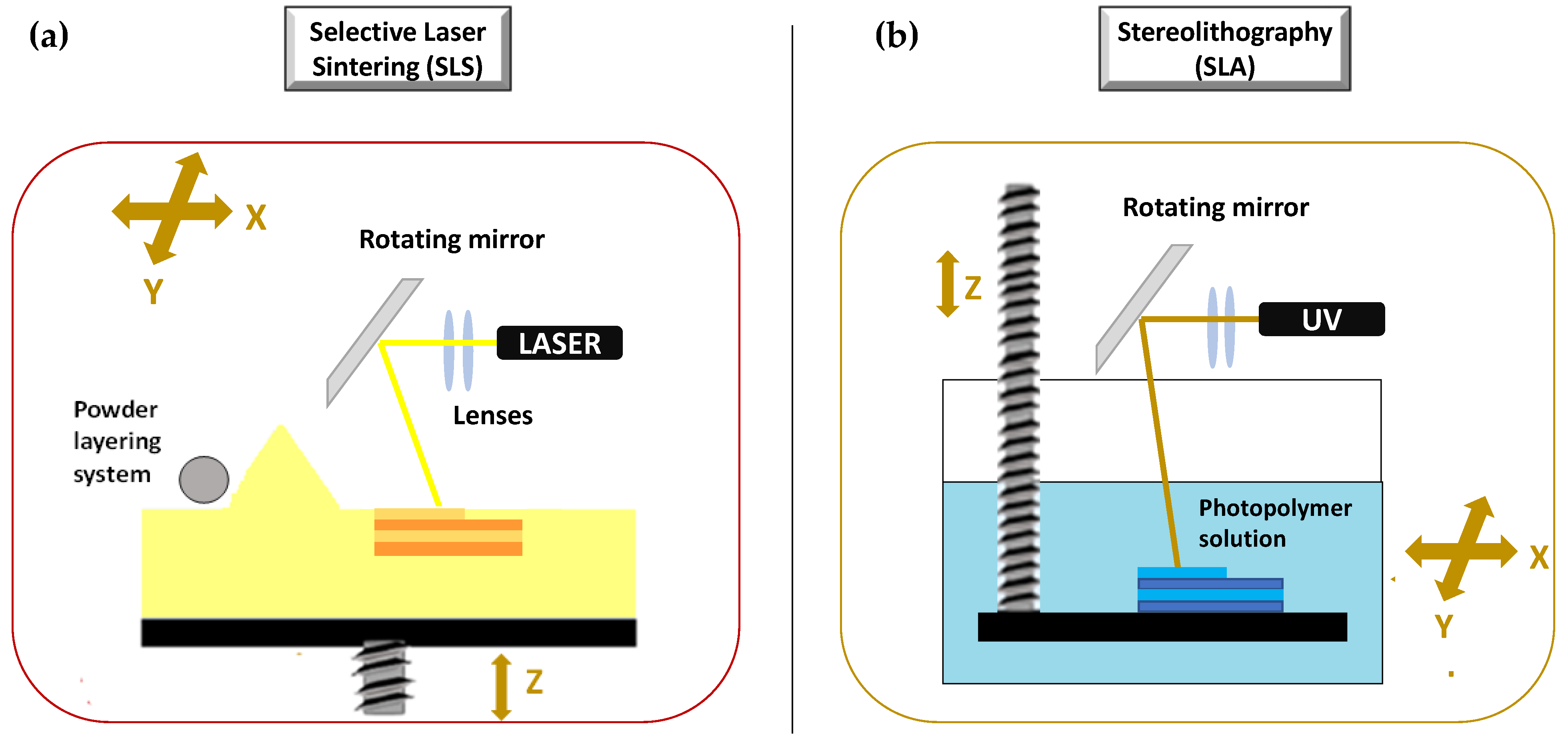 Molecules 27 02784 g010 550