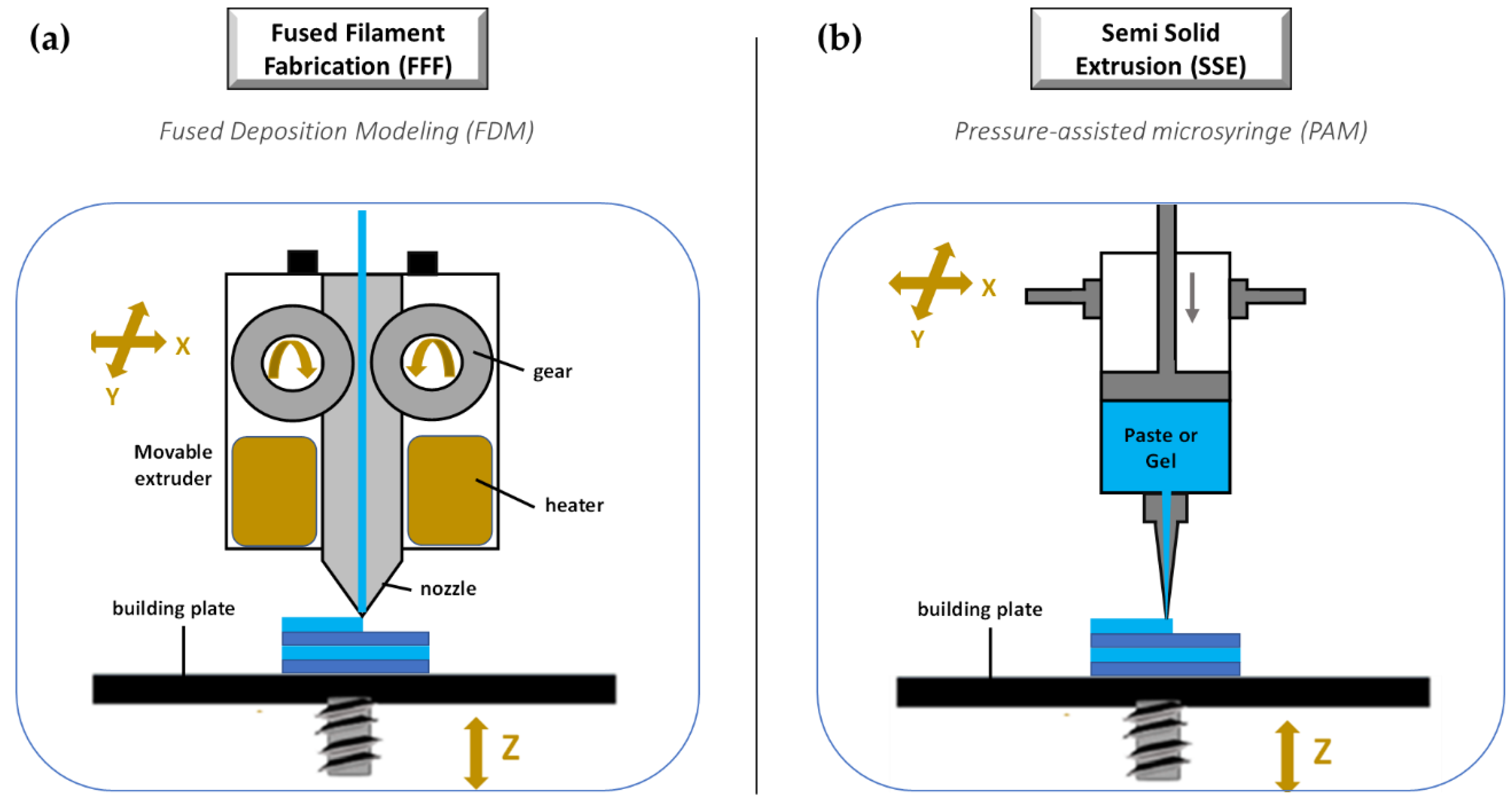 Molecules 27 02784 g011 550