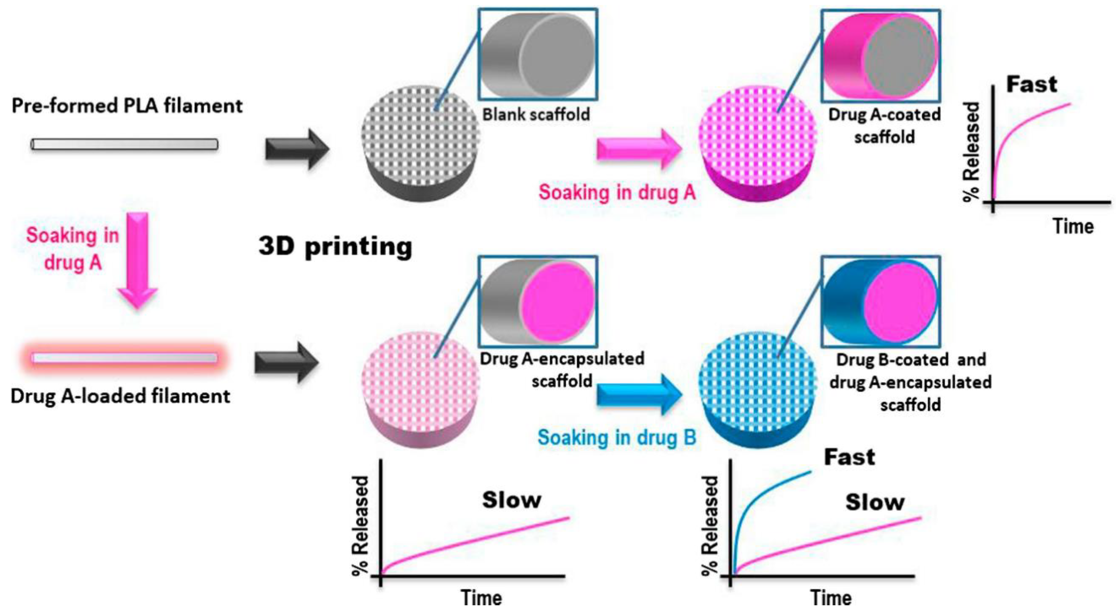 Molecules 27 02784 g012 550