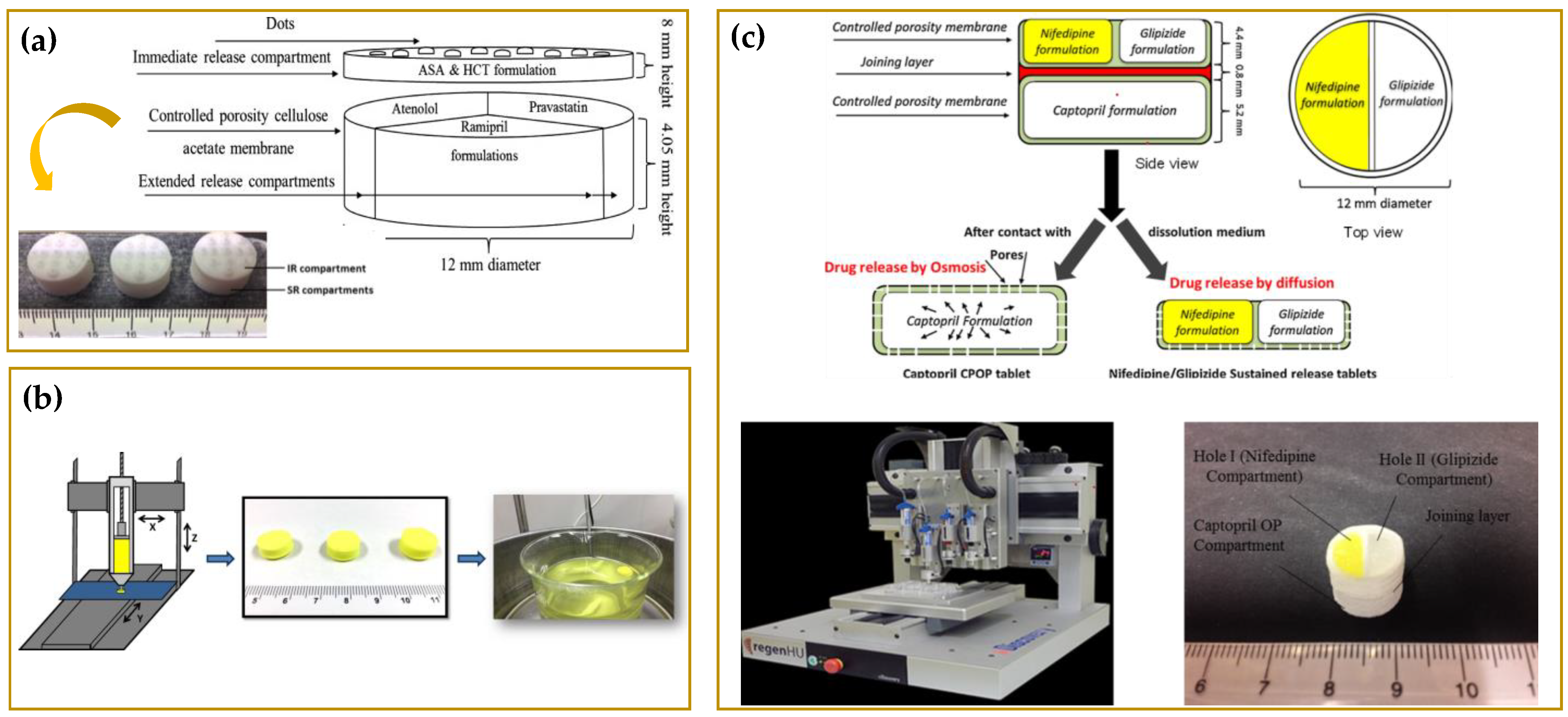 Molecules 27 02784 g015 550