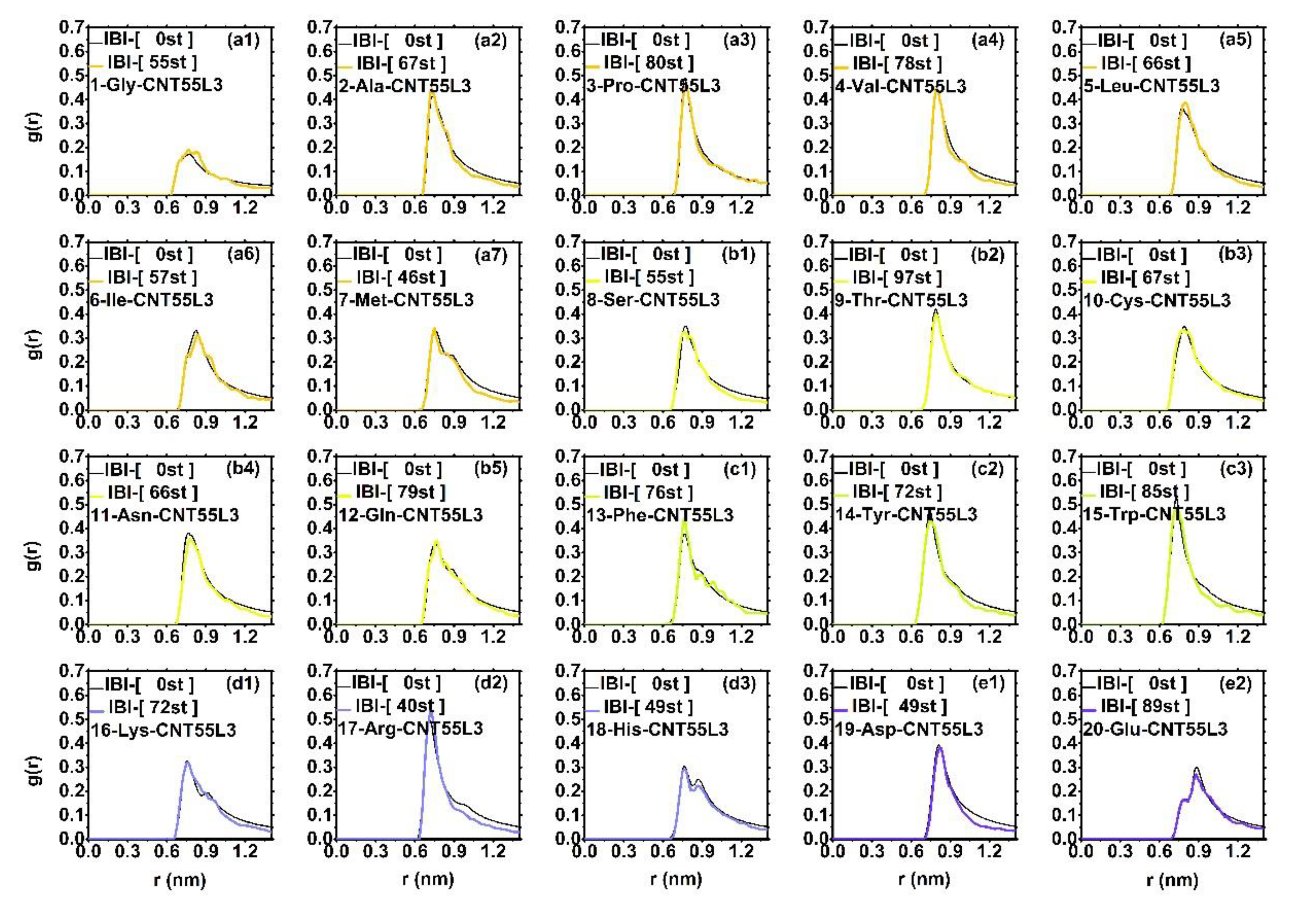Molecules 27 02785 g005