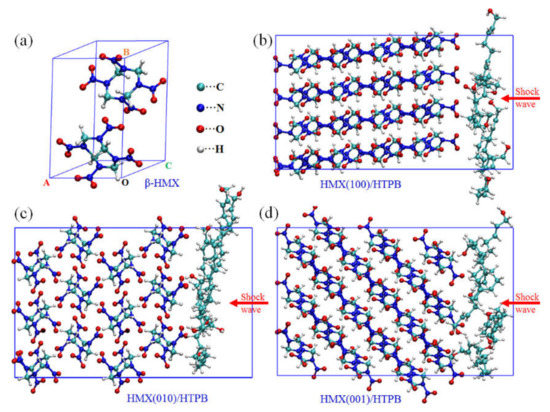 Anisotropic Reaction Properties for Different HMX/HTPB Composites: A ...