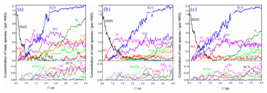 Anisotropic Reaction Properties for Different HMX/HTPB Composites: A ...