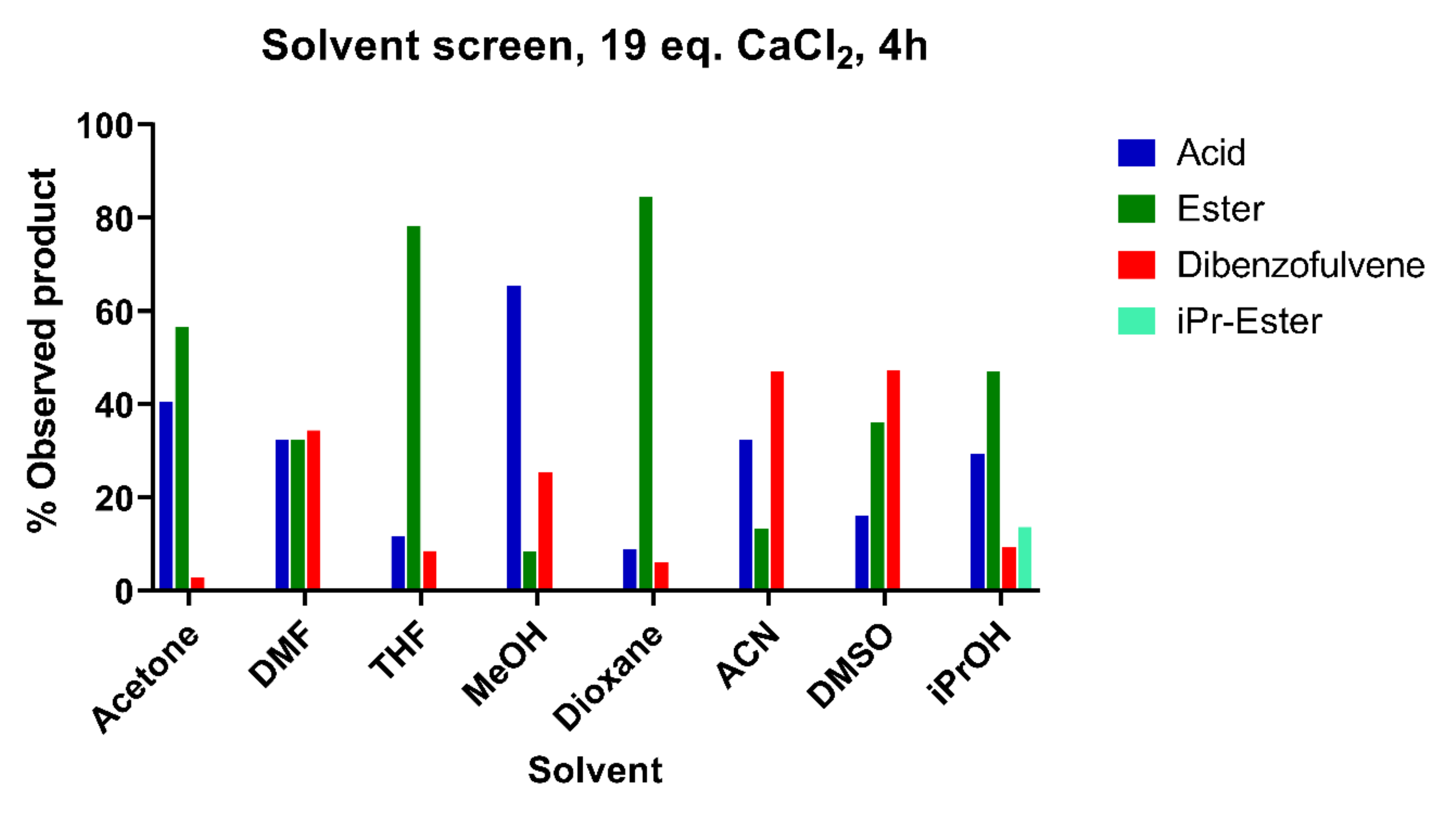Molecules 27 02788 g001