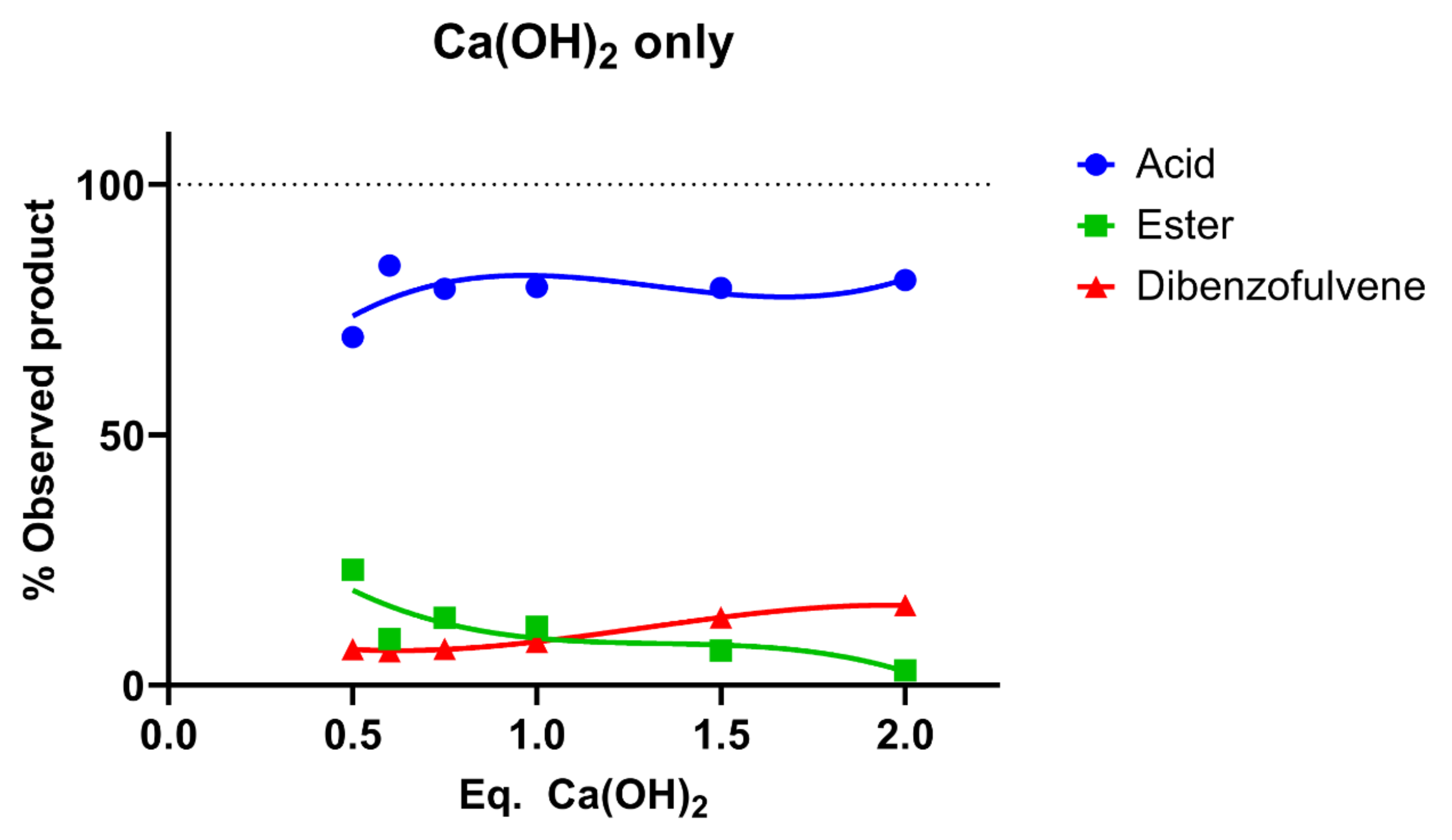 Molecules 27 02788 g003