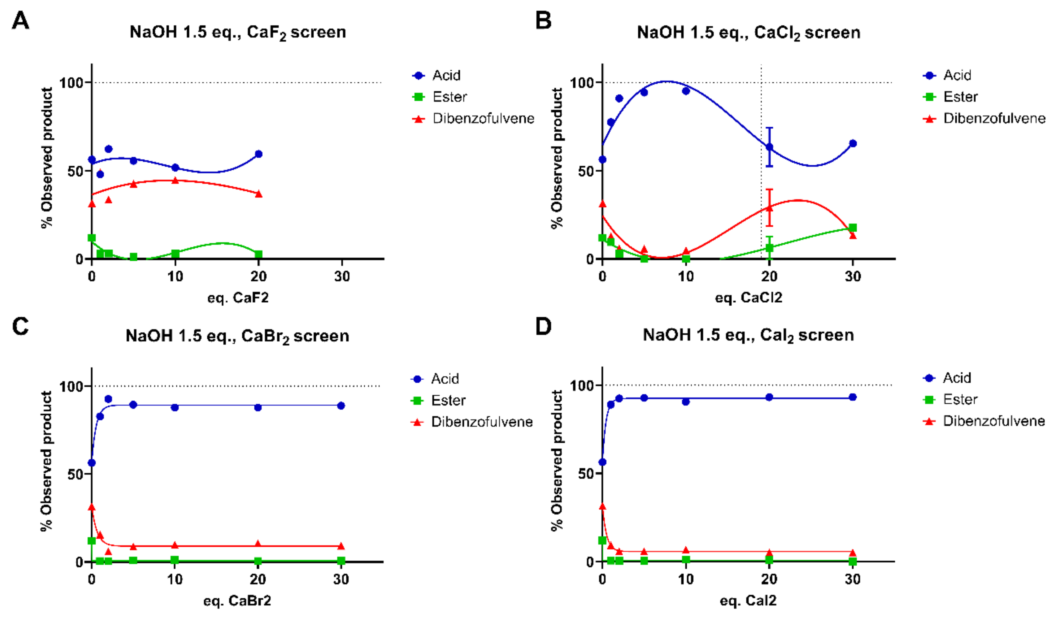 Molecules 27 02788 g004