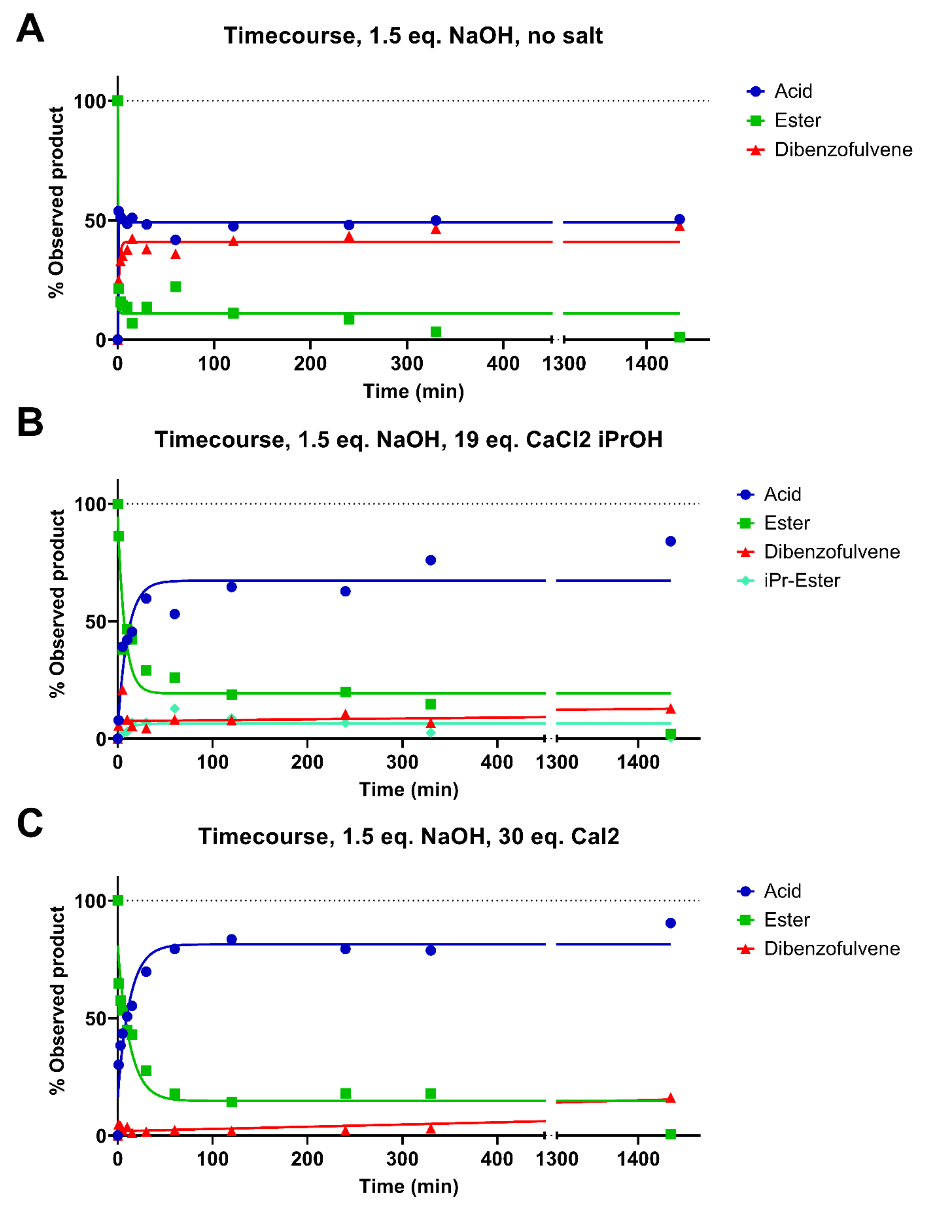 Molecules 27 02788 g005