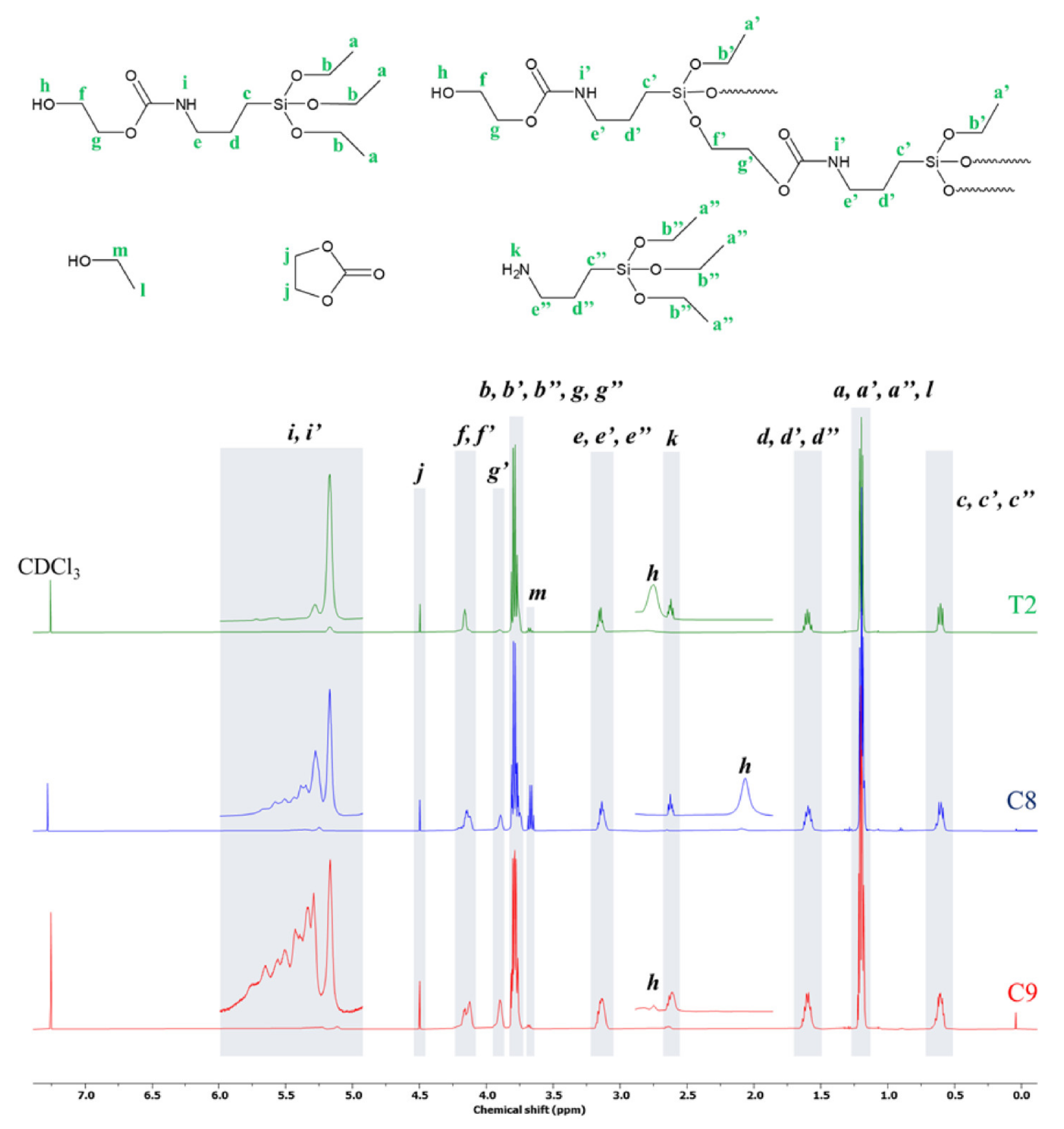 Molecules 27 02790 g003 550