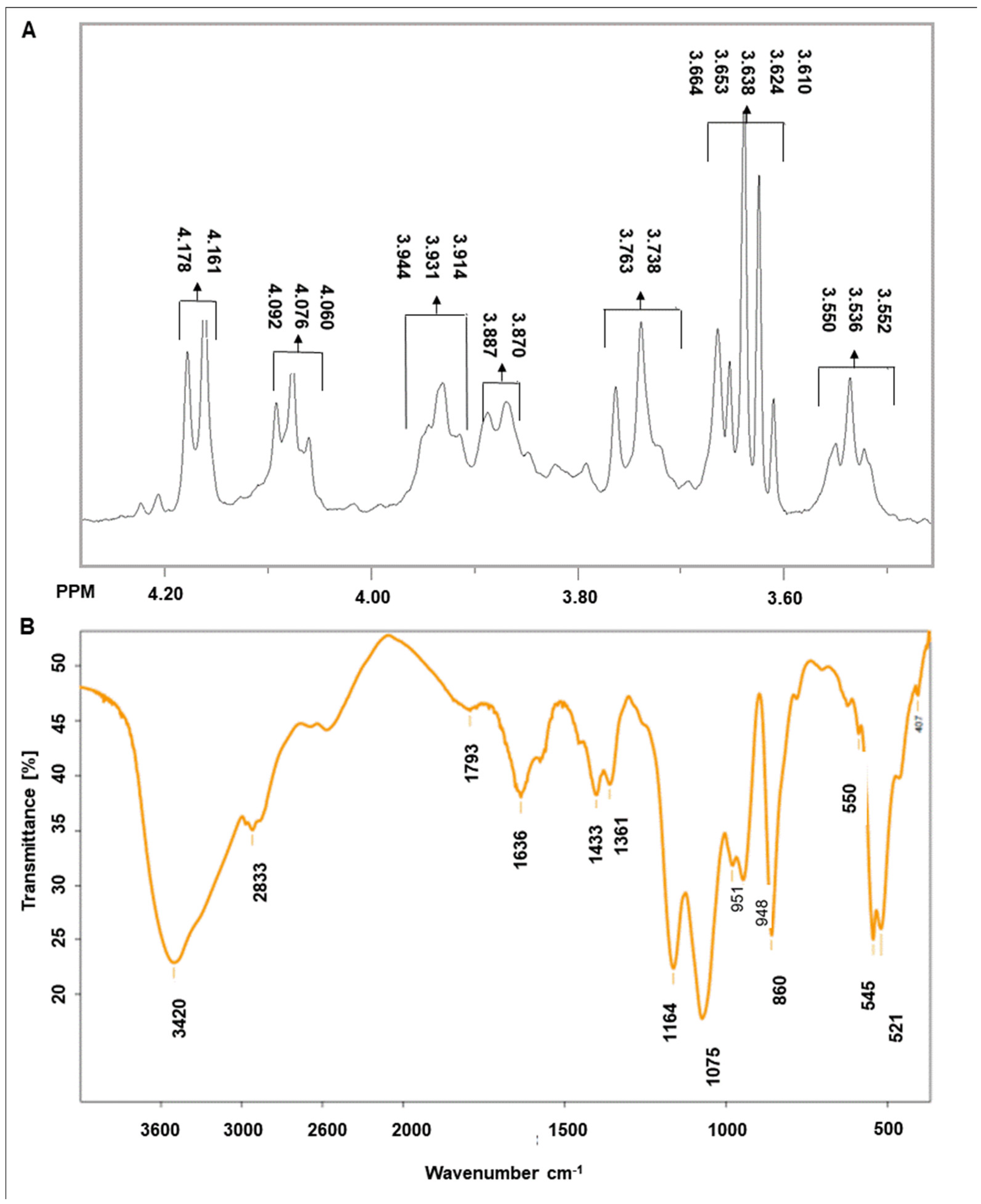 Molecules 27 02793 g001 550