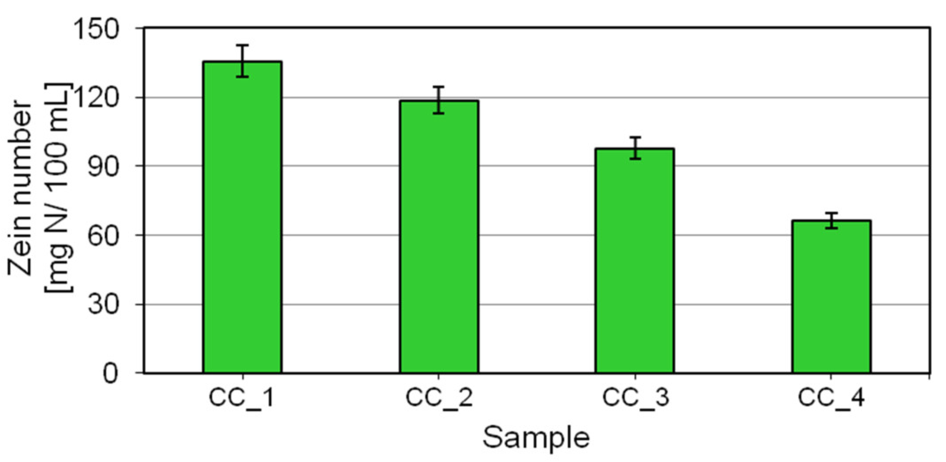 Molecules 27 02793 g004 550