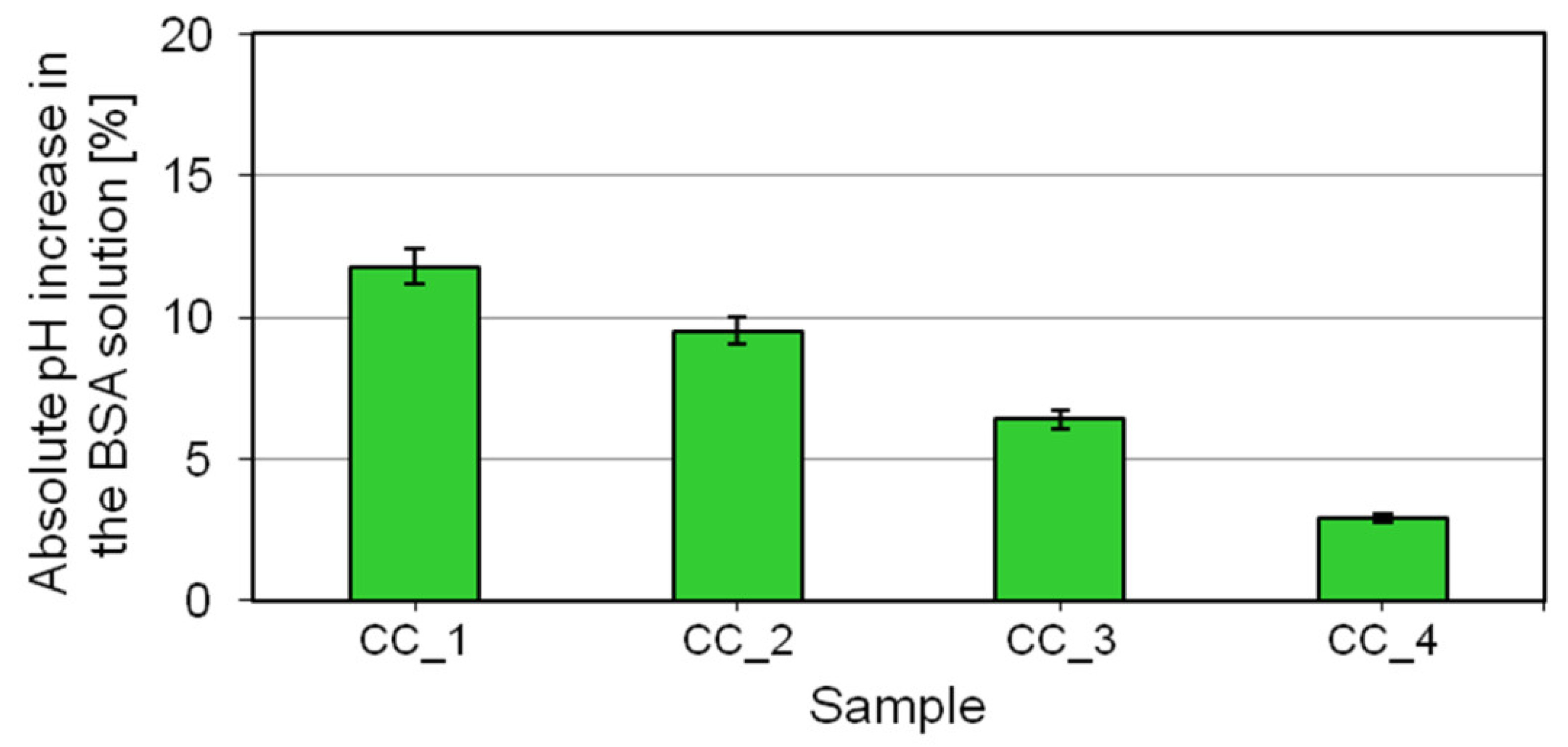 Molecules 27 02793 g005 550