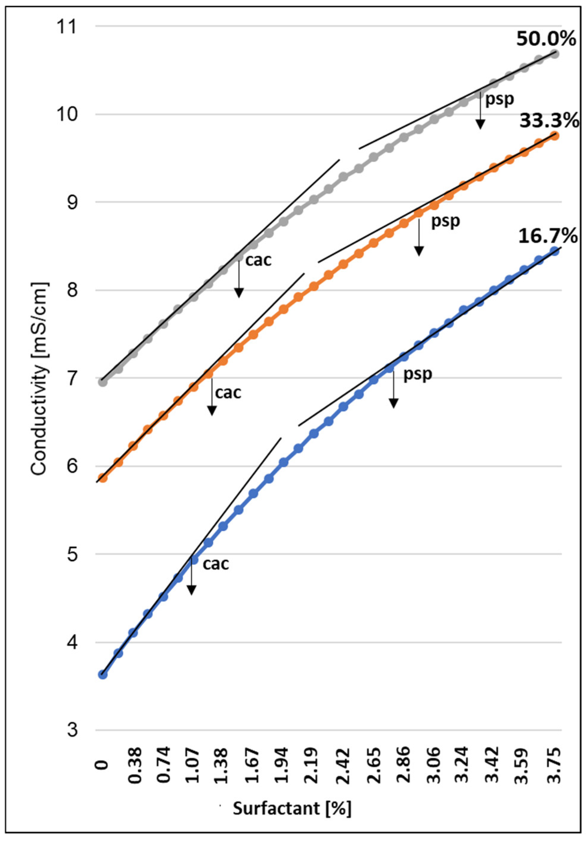 Molecules 27 02793 g006 550