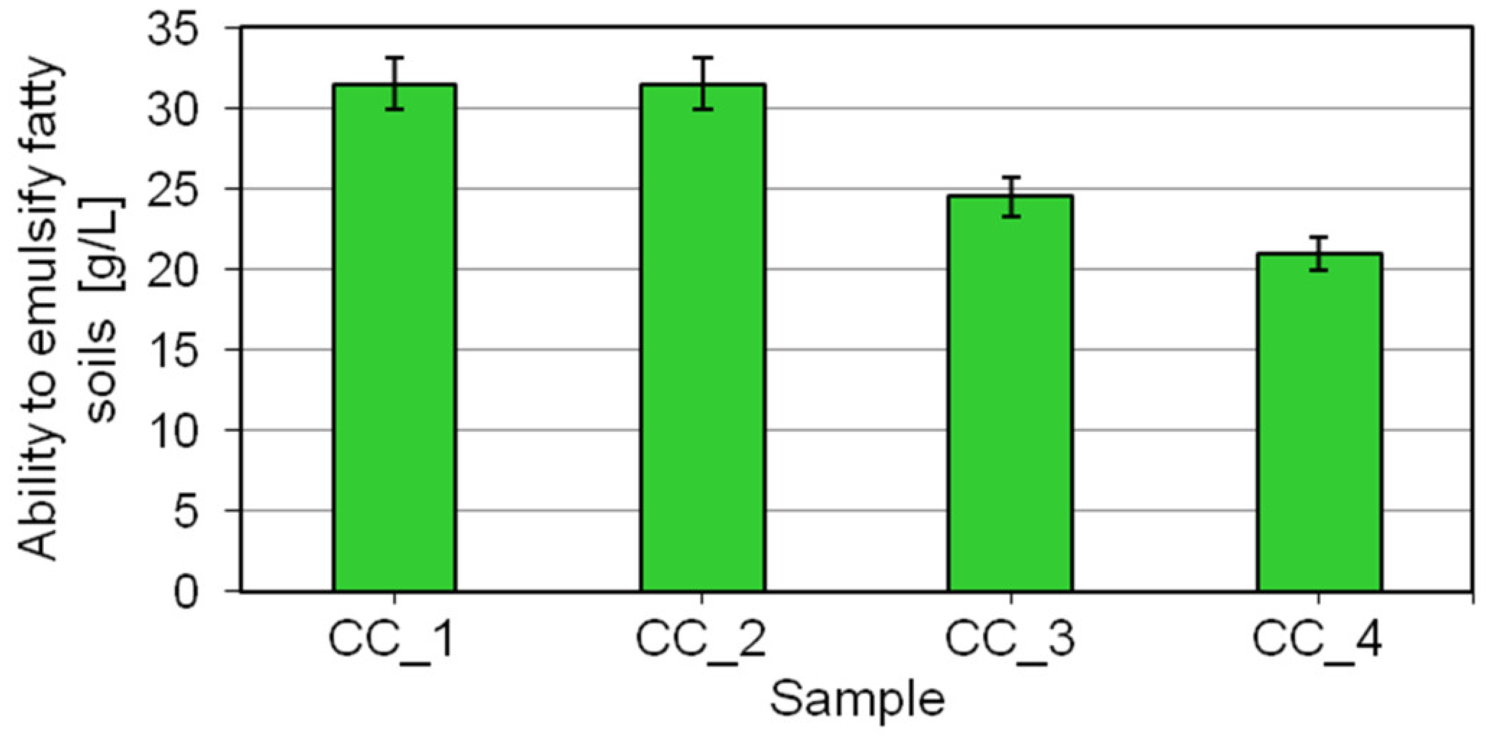 Molecules 27 02793 g007 550