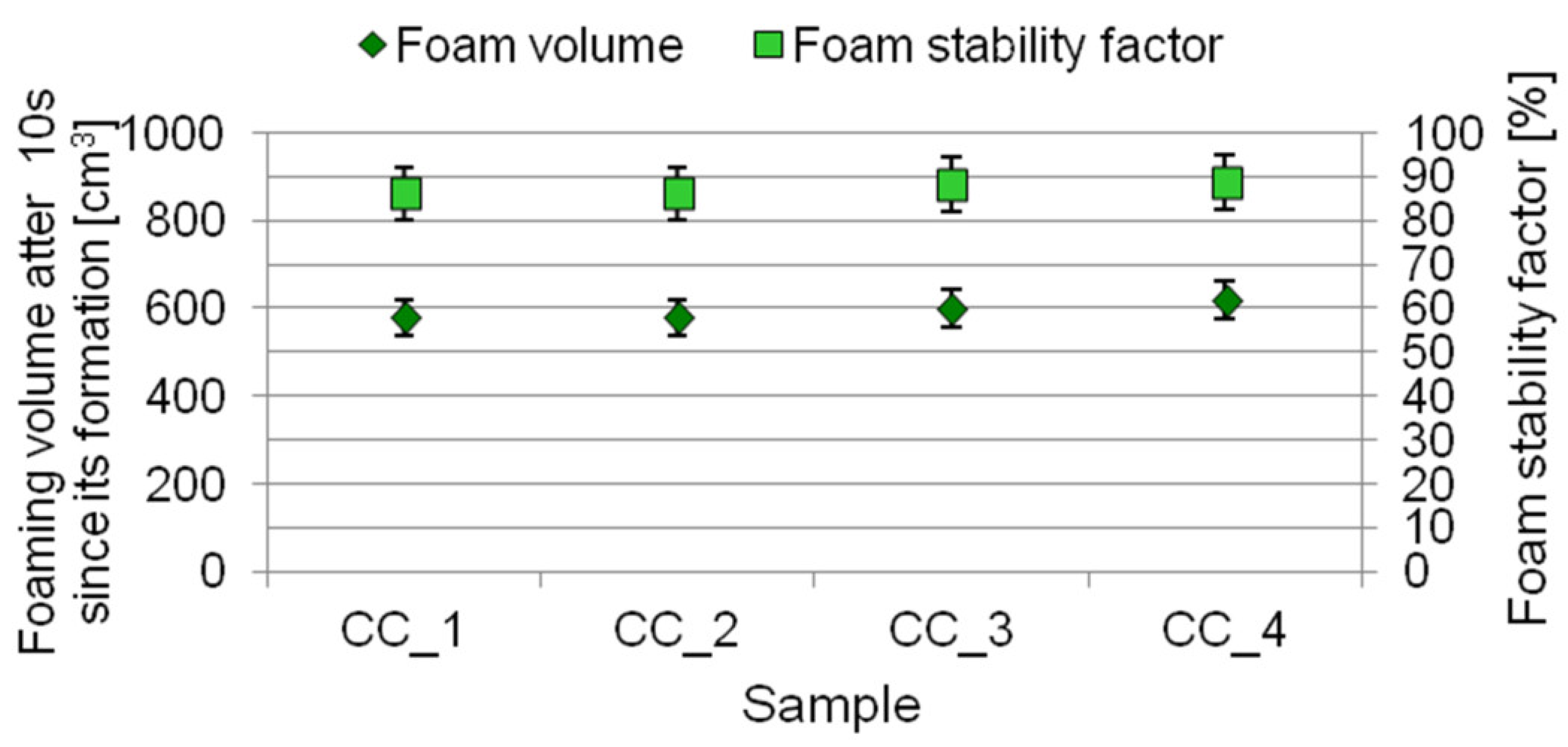 Molecules 27 02793 g008 550