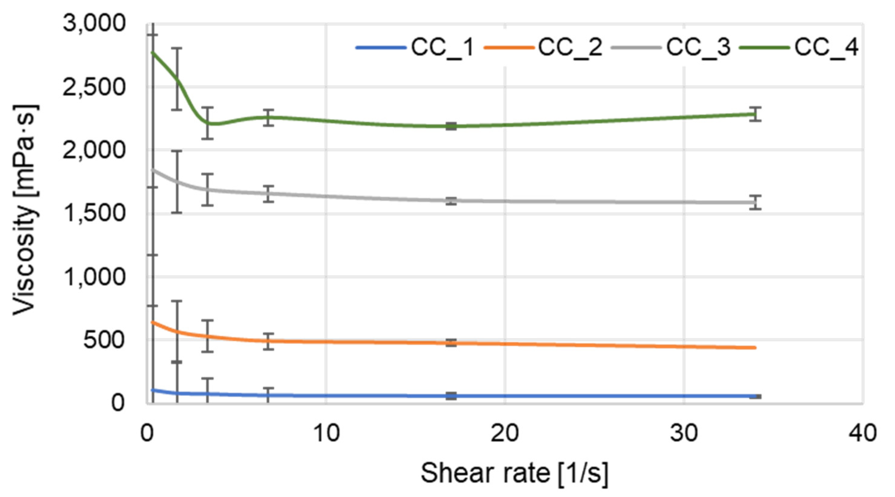 Molecules 27 02793 g010 550