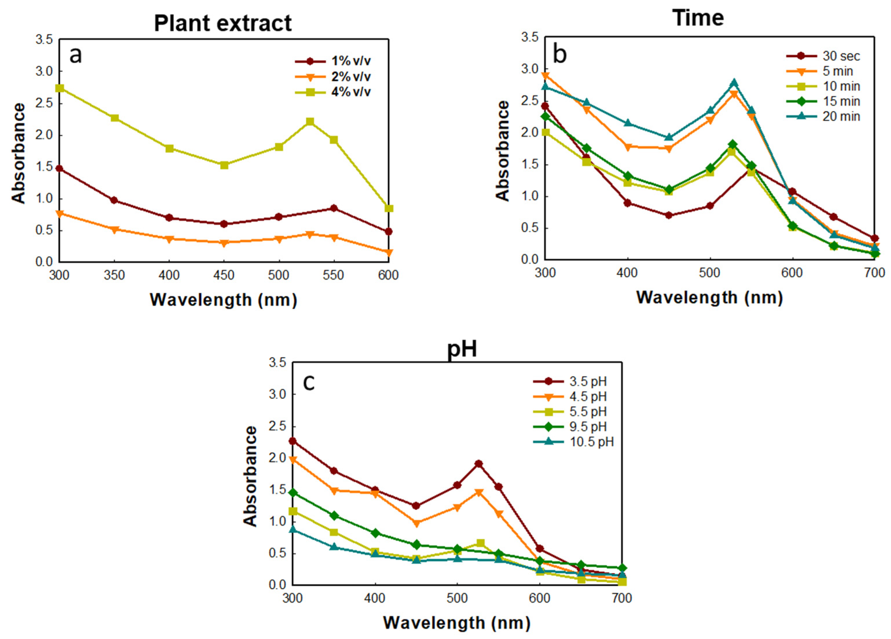 Molecules 27 02795 g002 550
