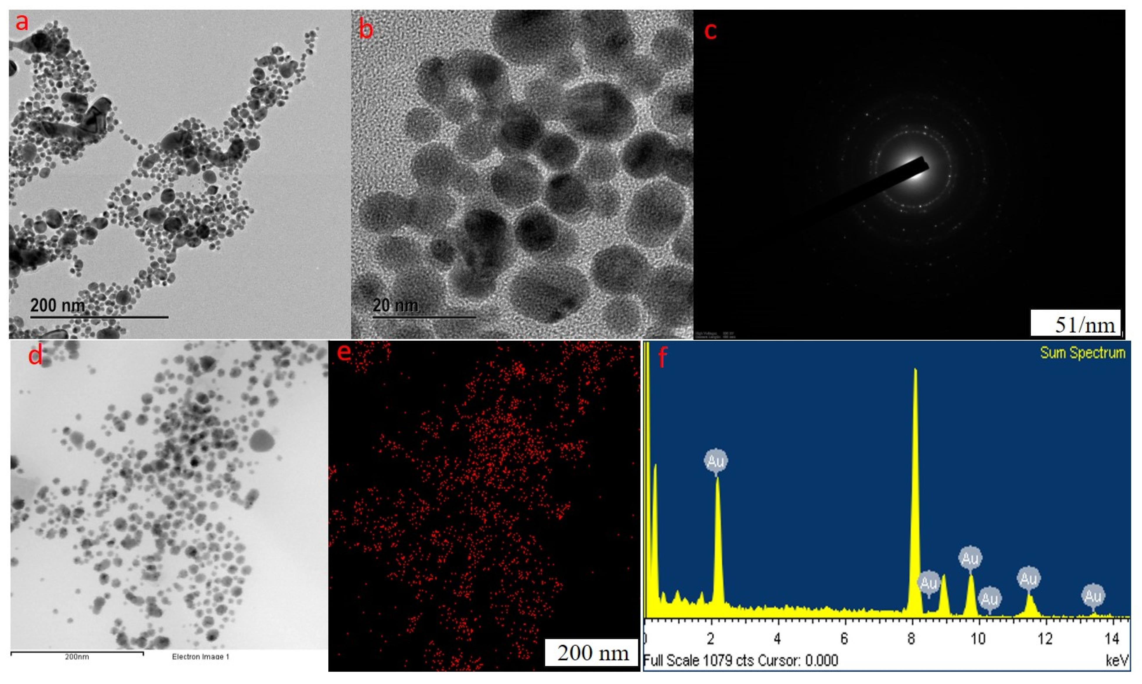 Molecules 27 02795 g003 550