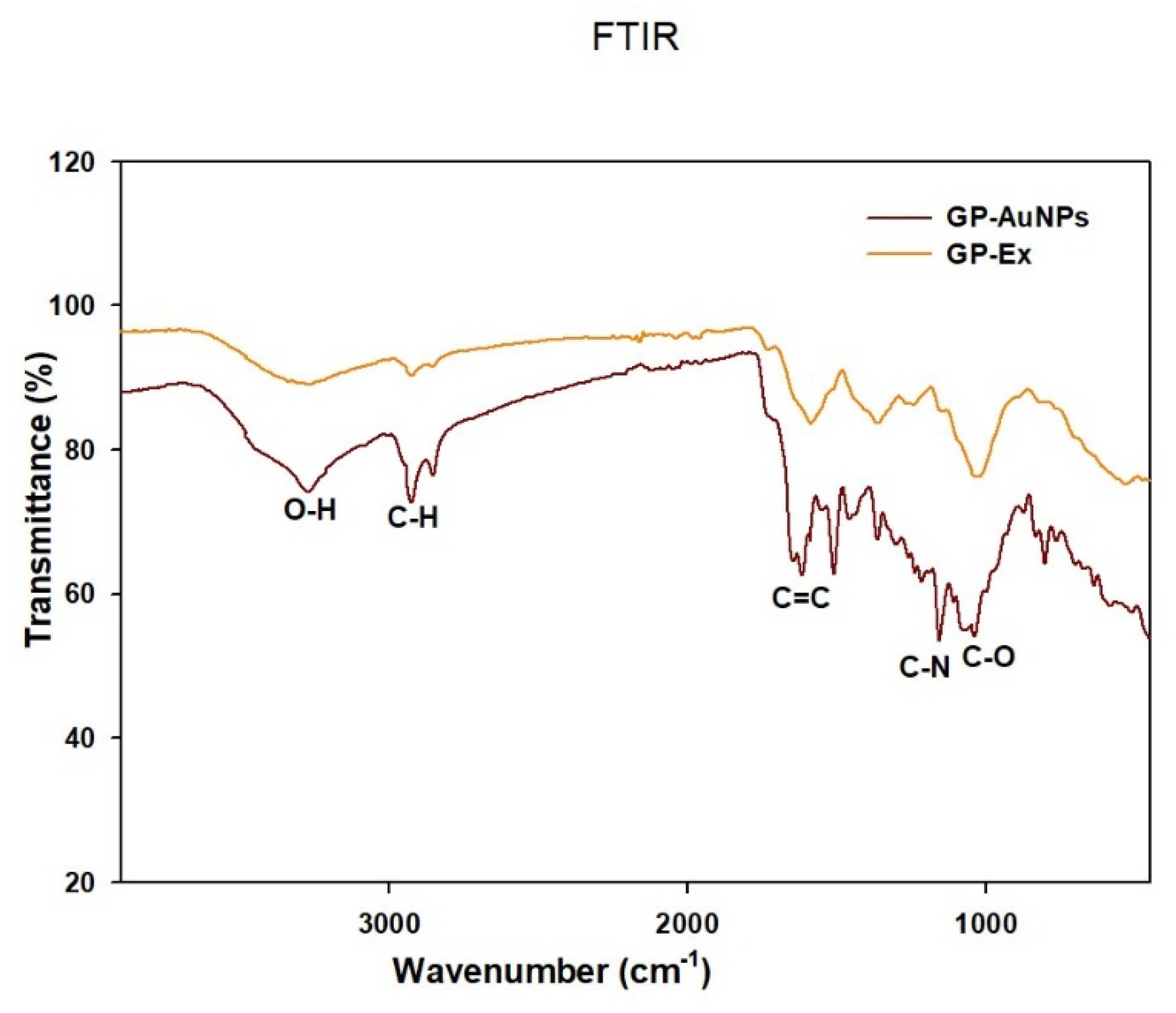 Molecules 27 02795 g004 550