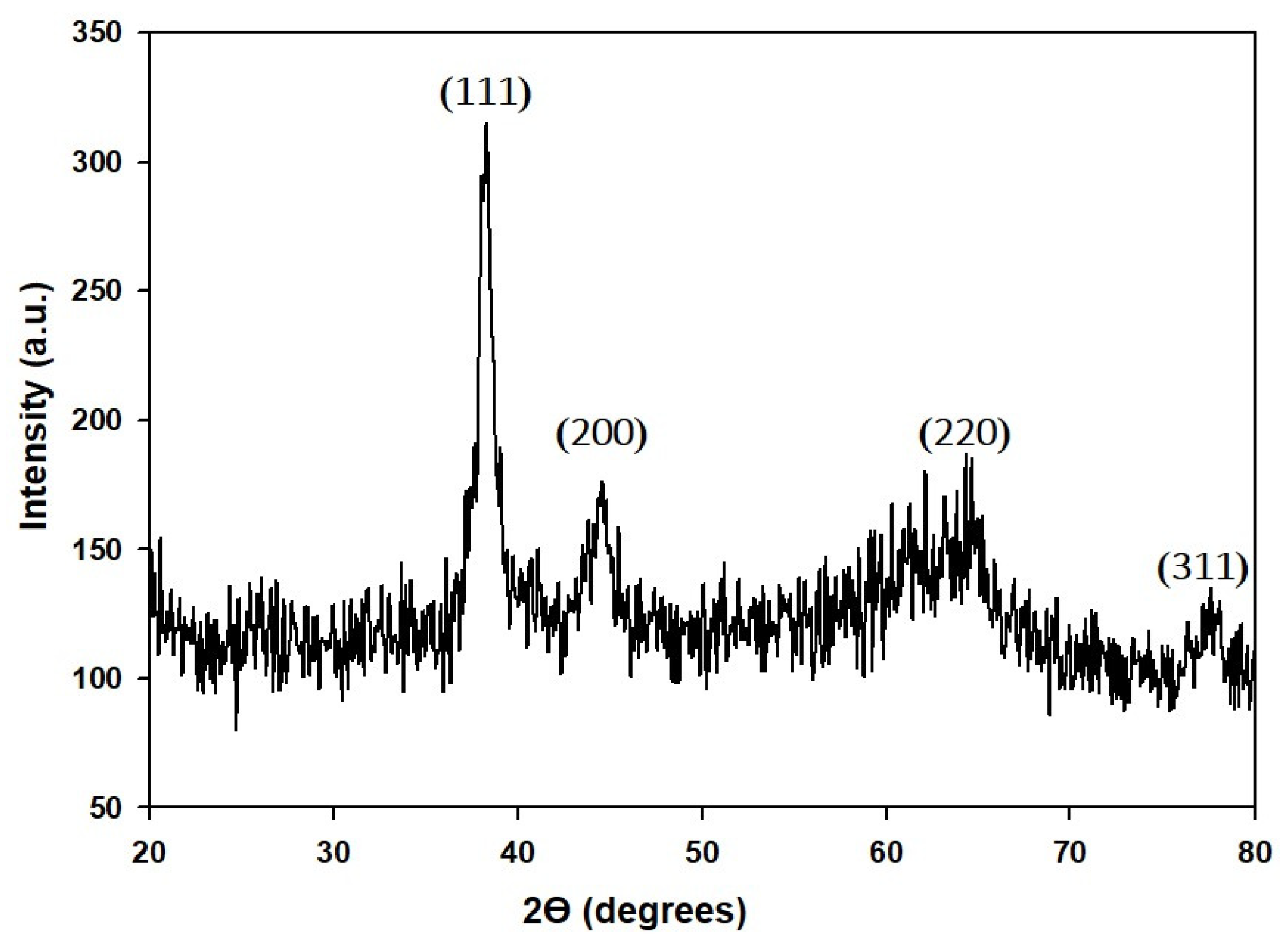 Molecules 27 02795 g005 550