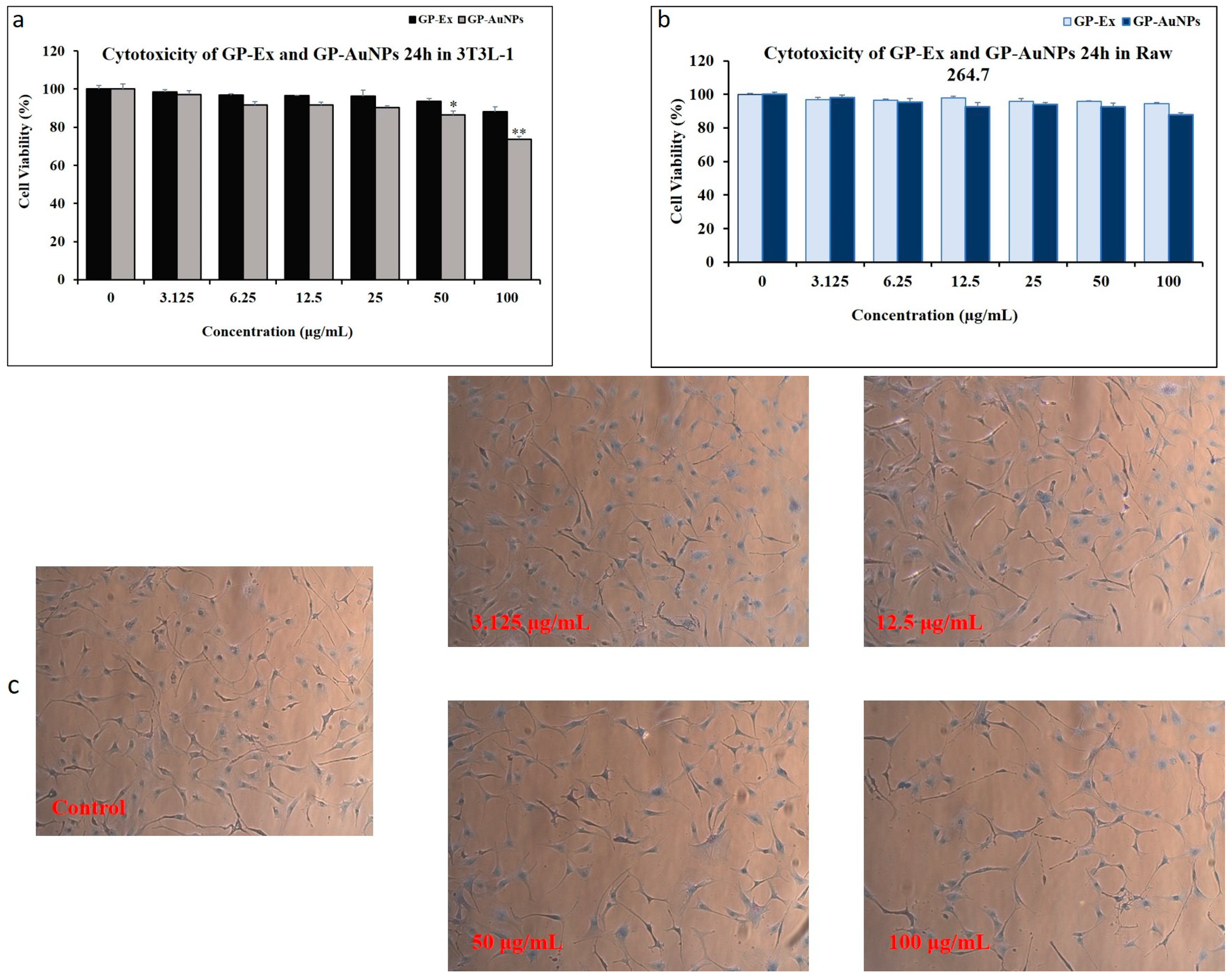 Molecules 27 02795 g006 550