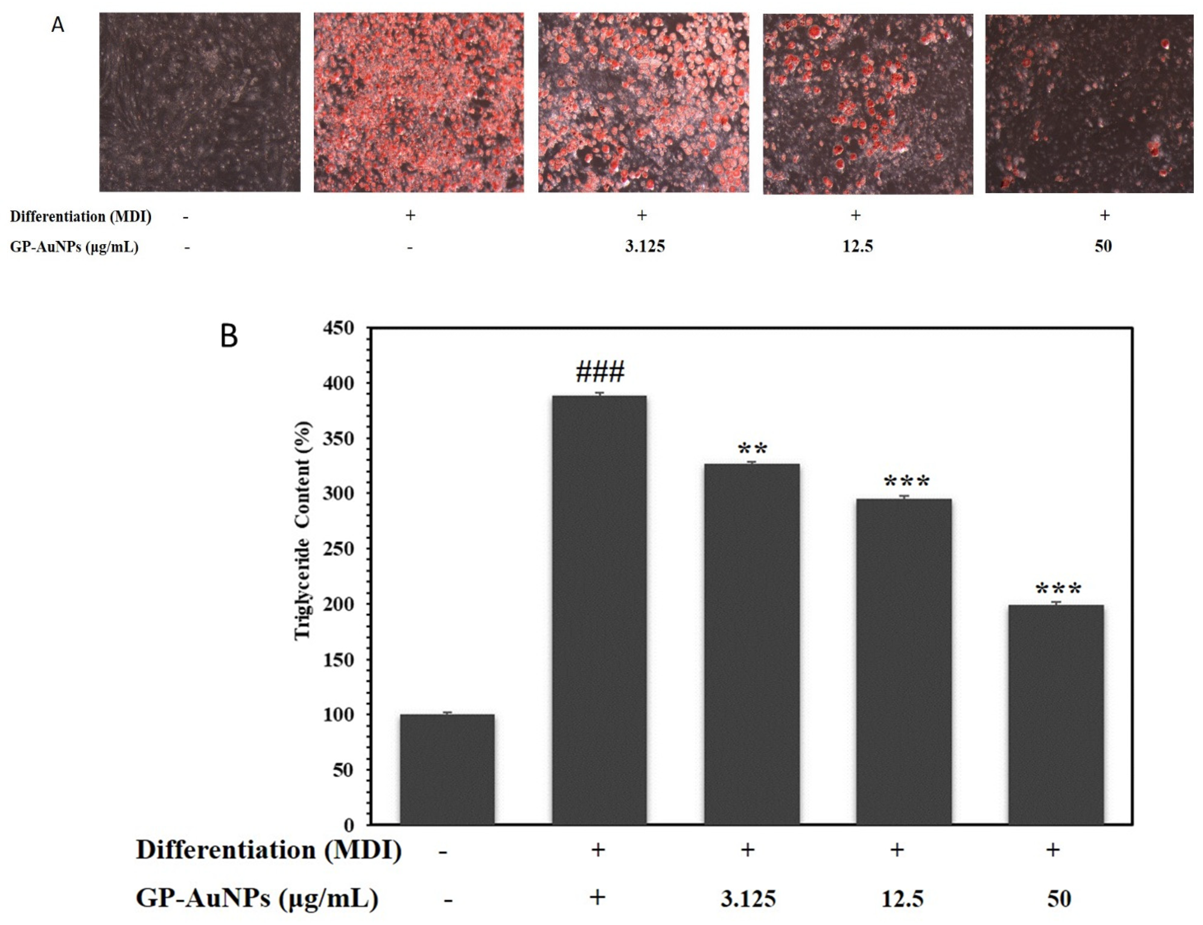 Molecules 27 02795 g007 550