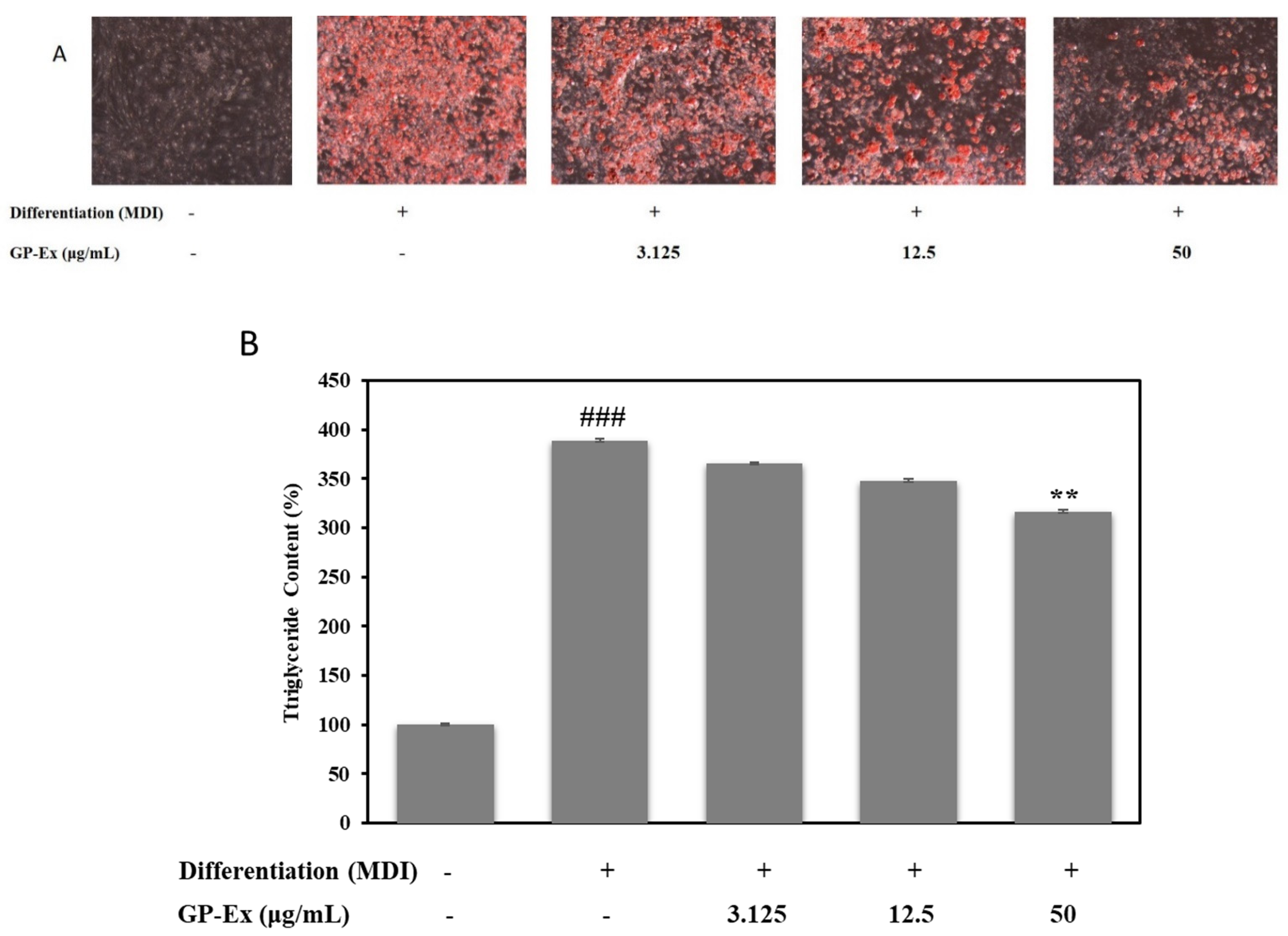 Molecules 27 02795 g008 550