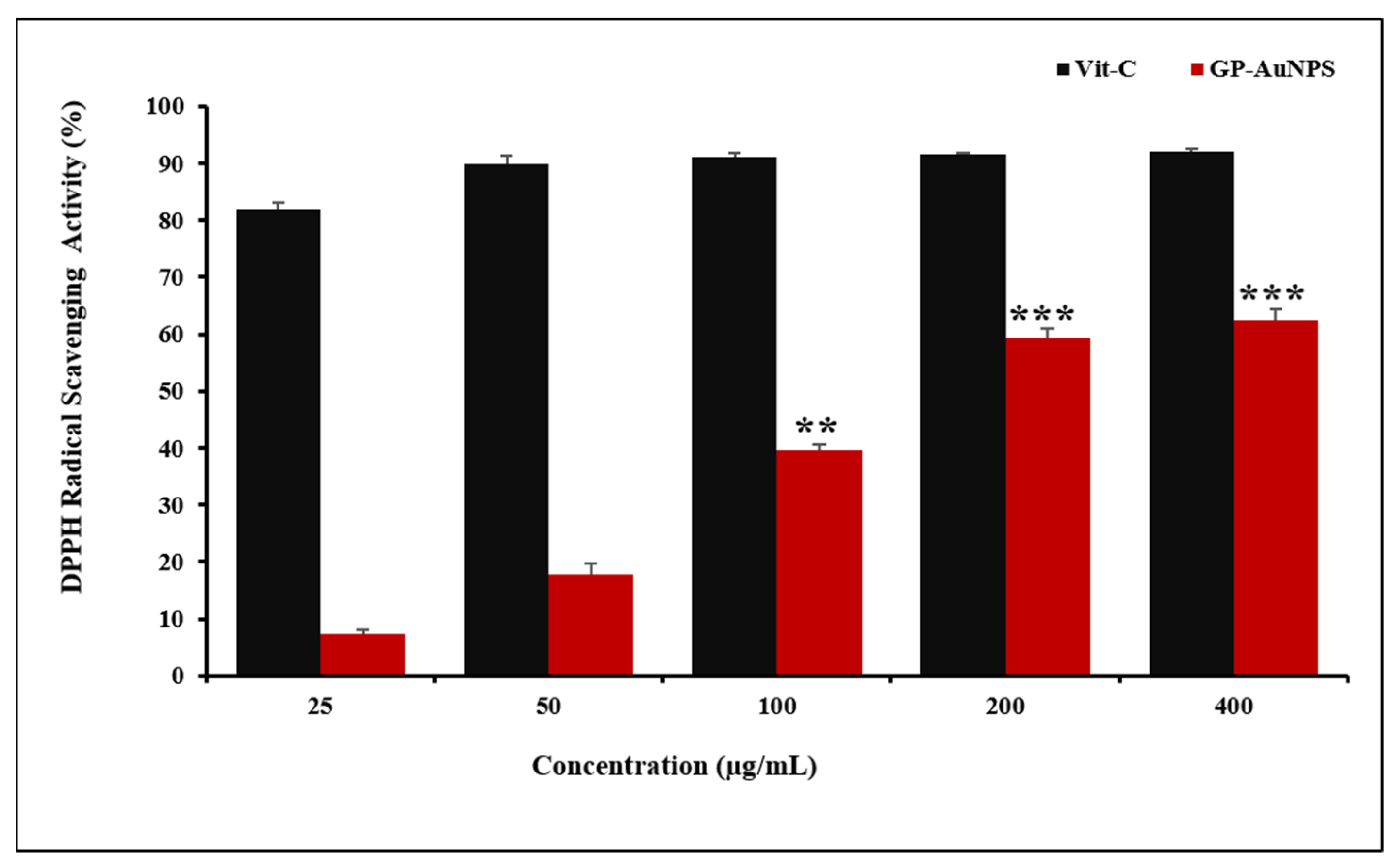 Molecules 27 02795 g009 550