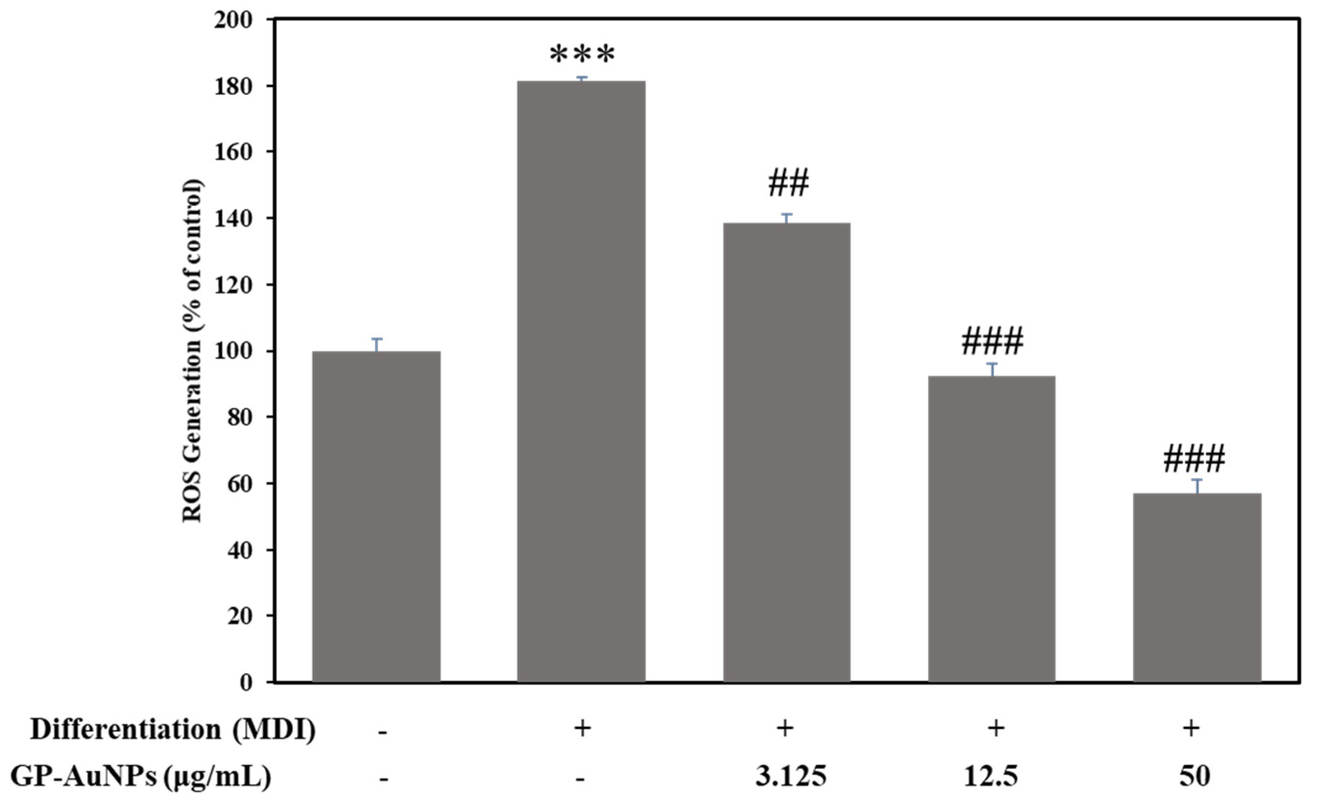 Molecules 27 02795 g011 550