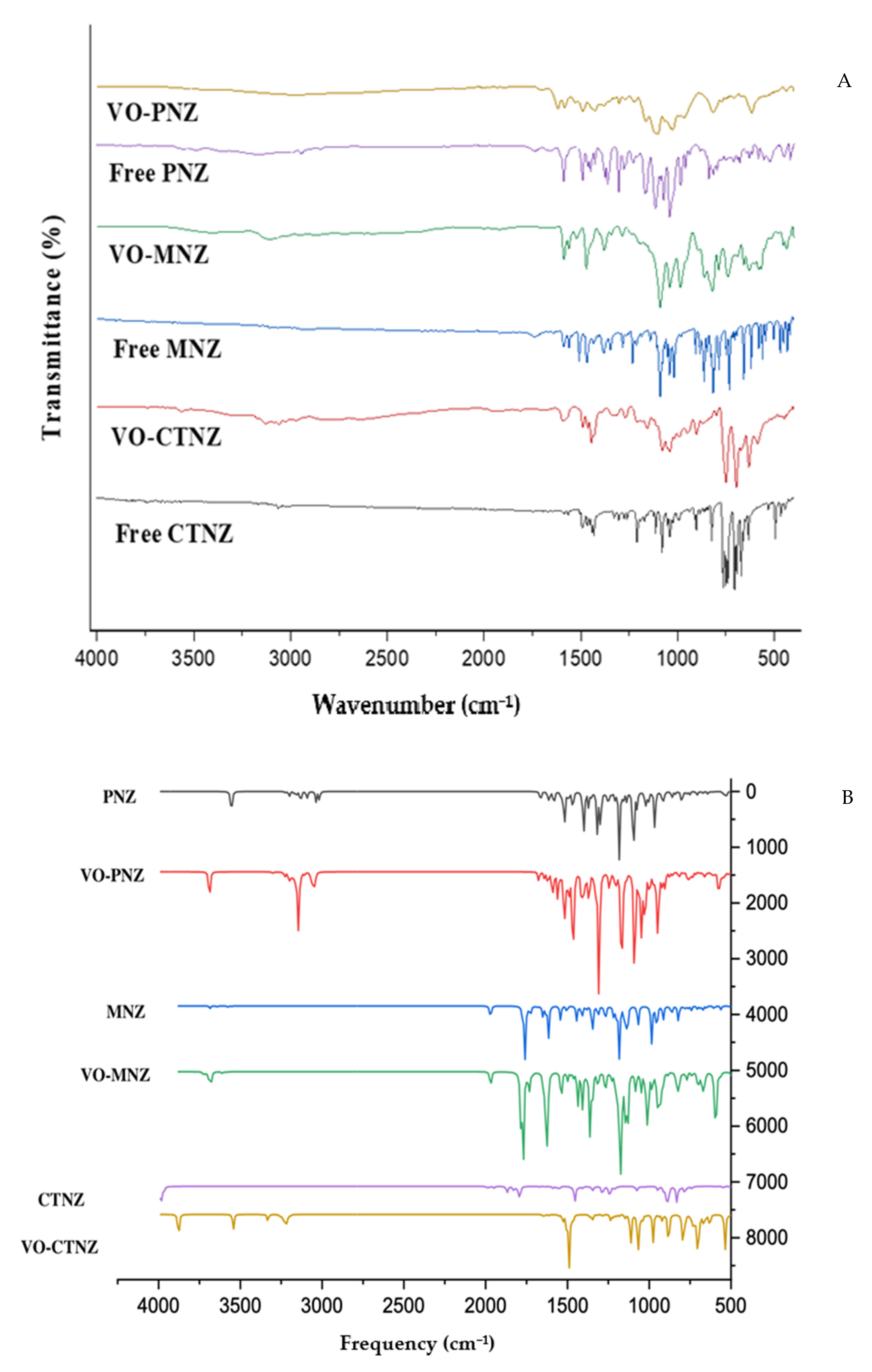 Molecules 27 02796 g002 550