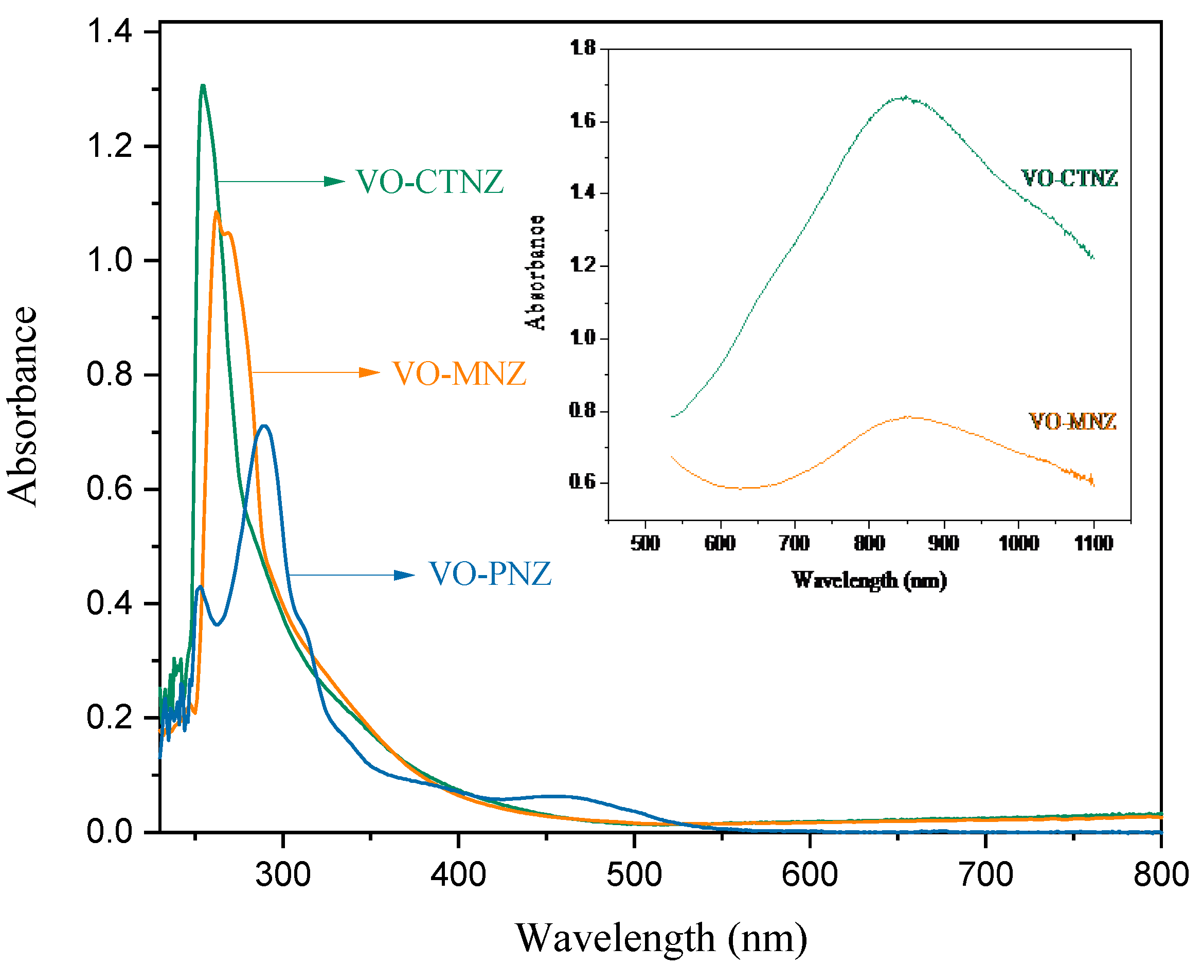 Molecules 27 02796 g005 550