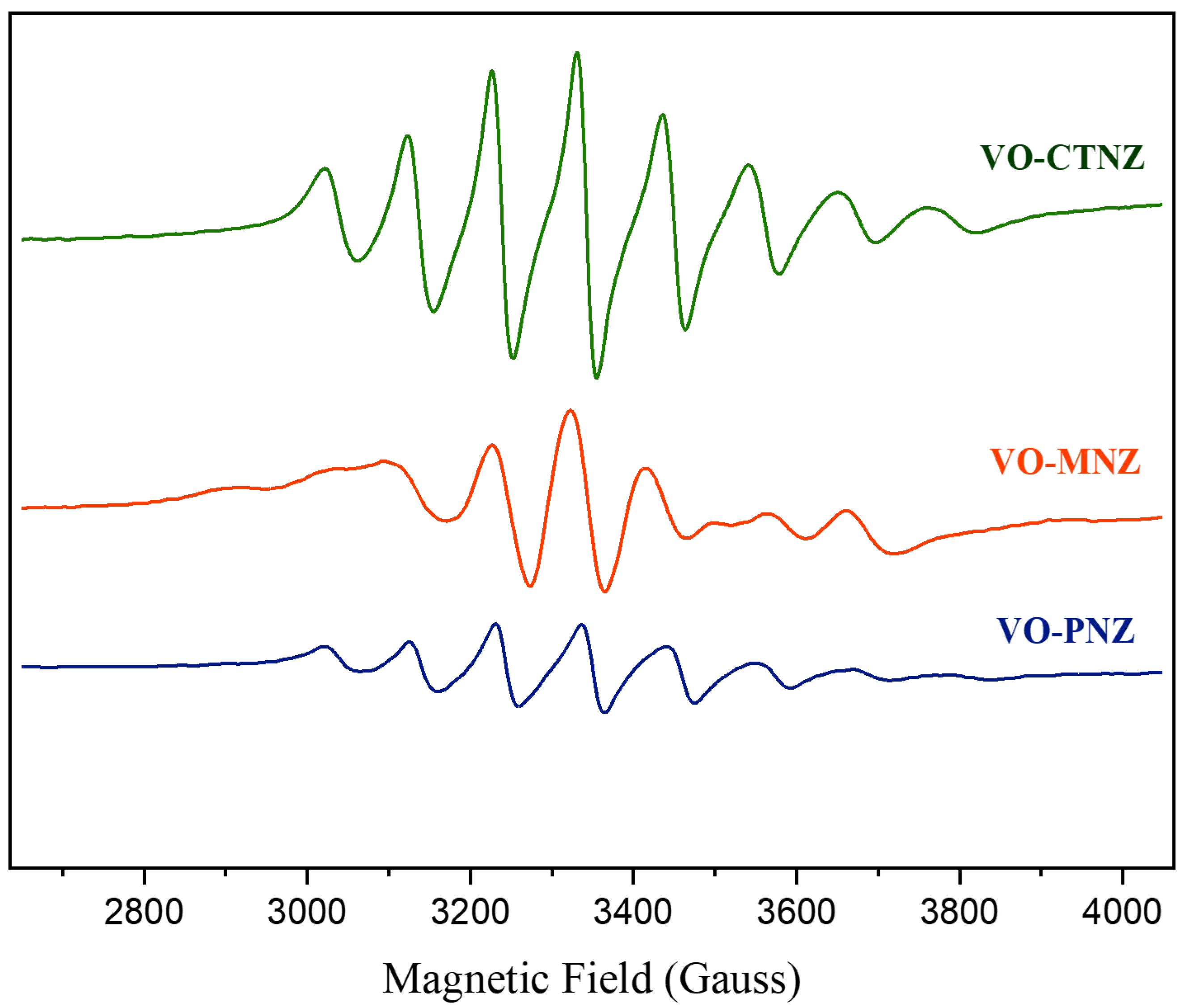 Molecules 27 02796 g006 550