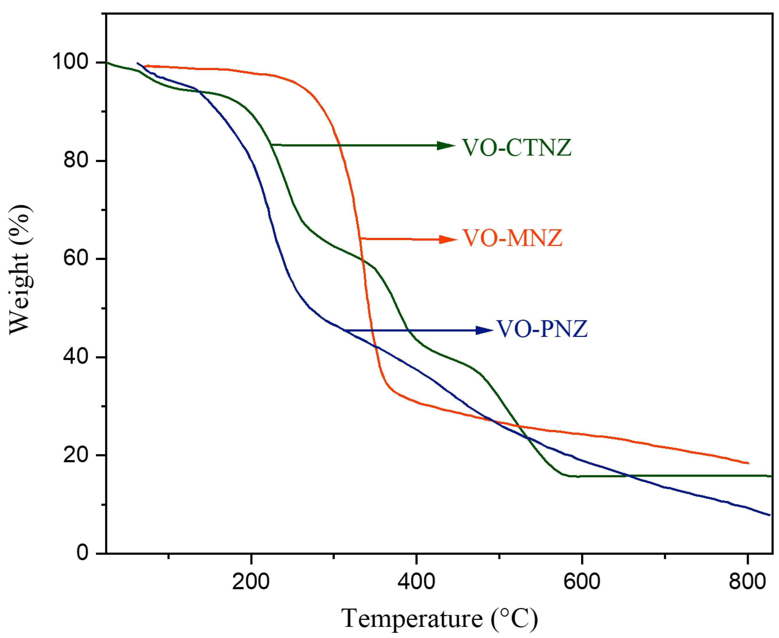 Molecules 27 02796 g007 550