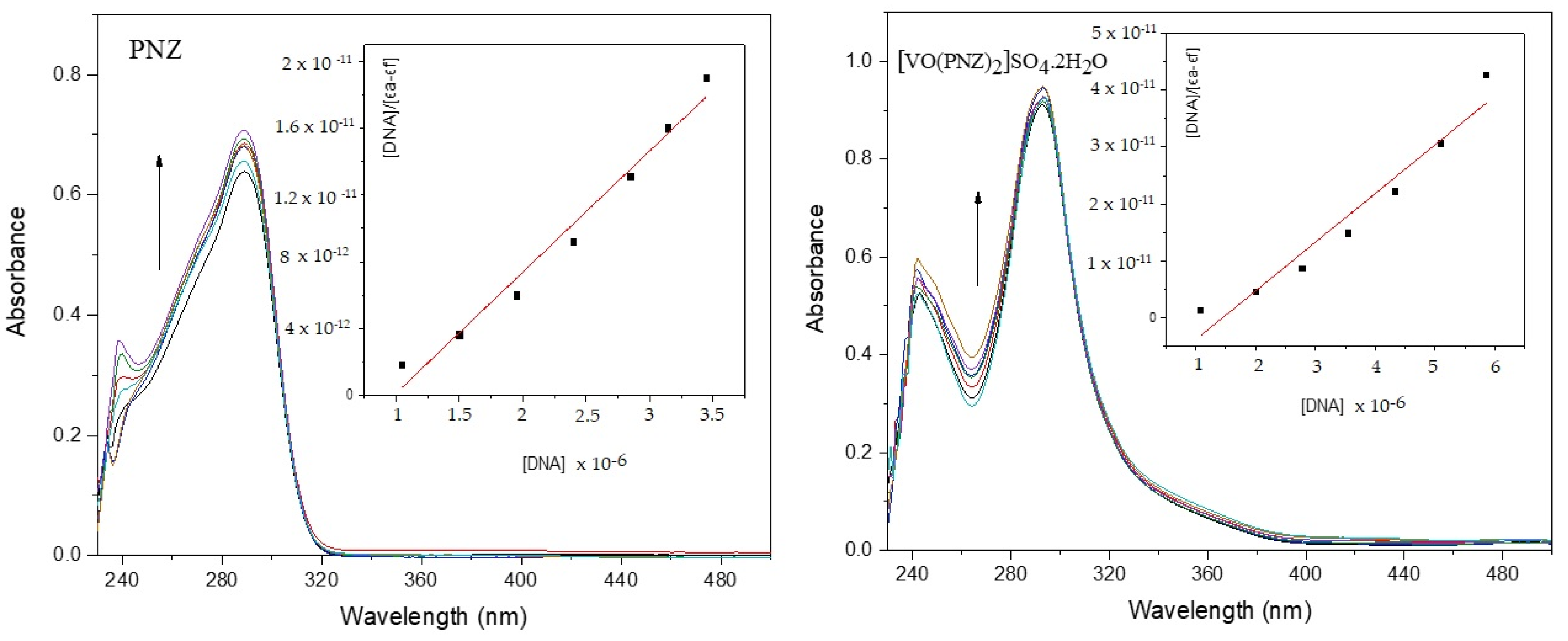 Molecules 27 02796 g008 550