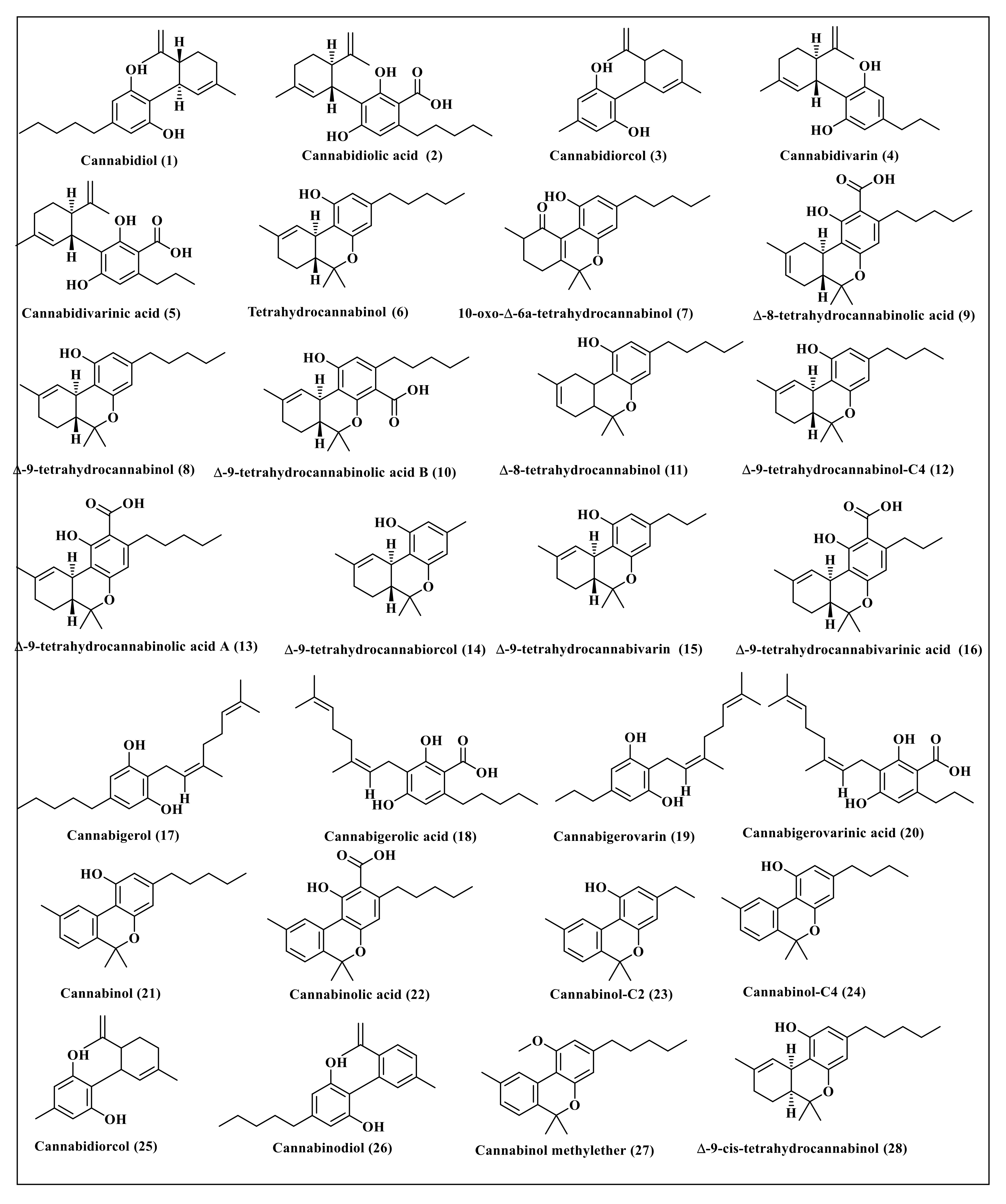 Molecules 27 02797 g001 550