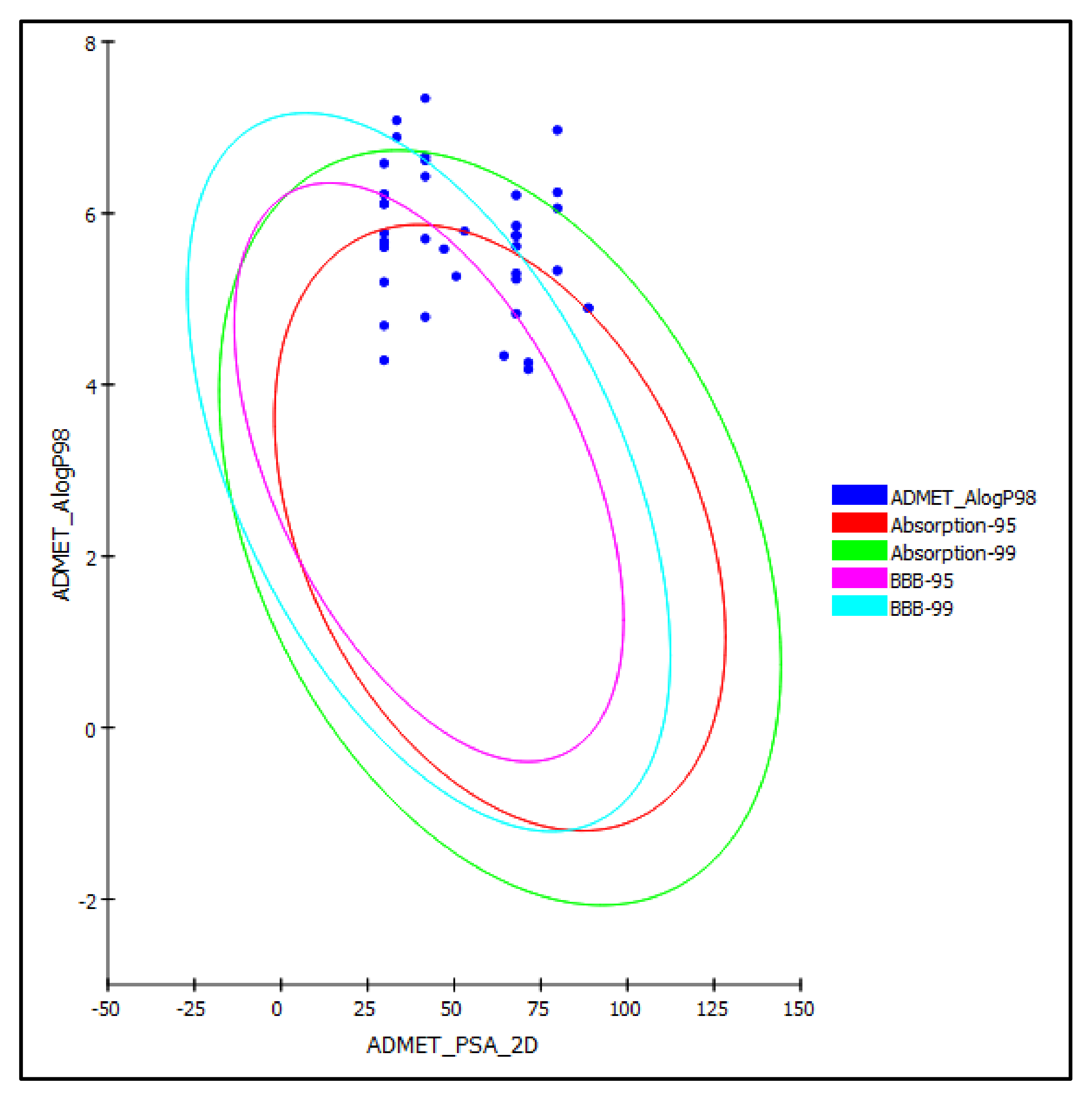 Molecules 27 02797 g004 550