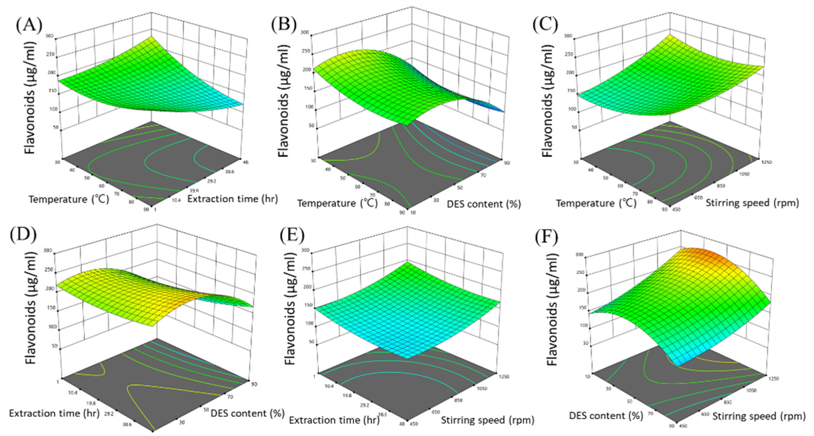 Molecules 27 02798 g003